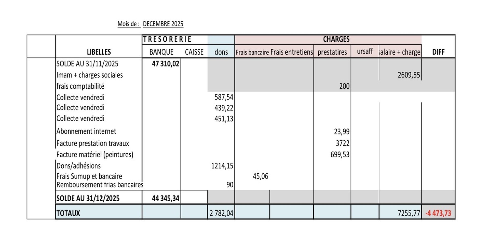 Bilan comptable décembre 2025