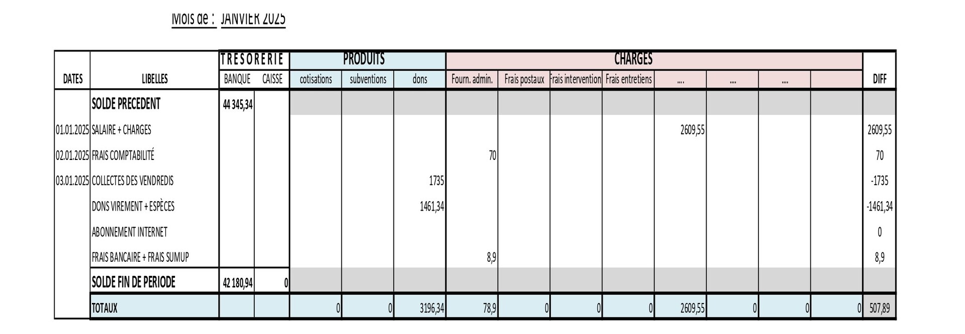 Bilan comptable janvier 2026