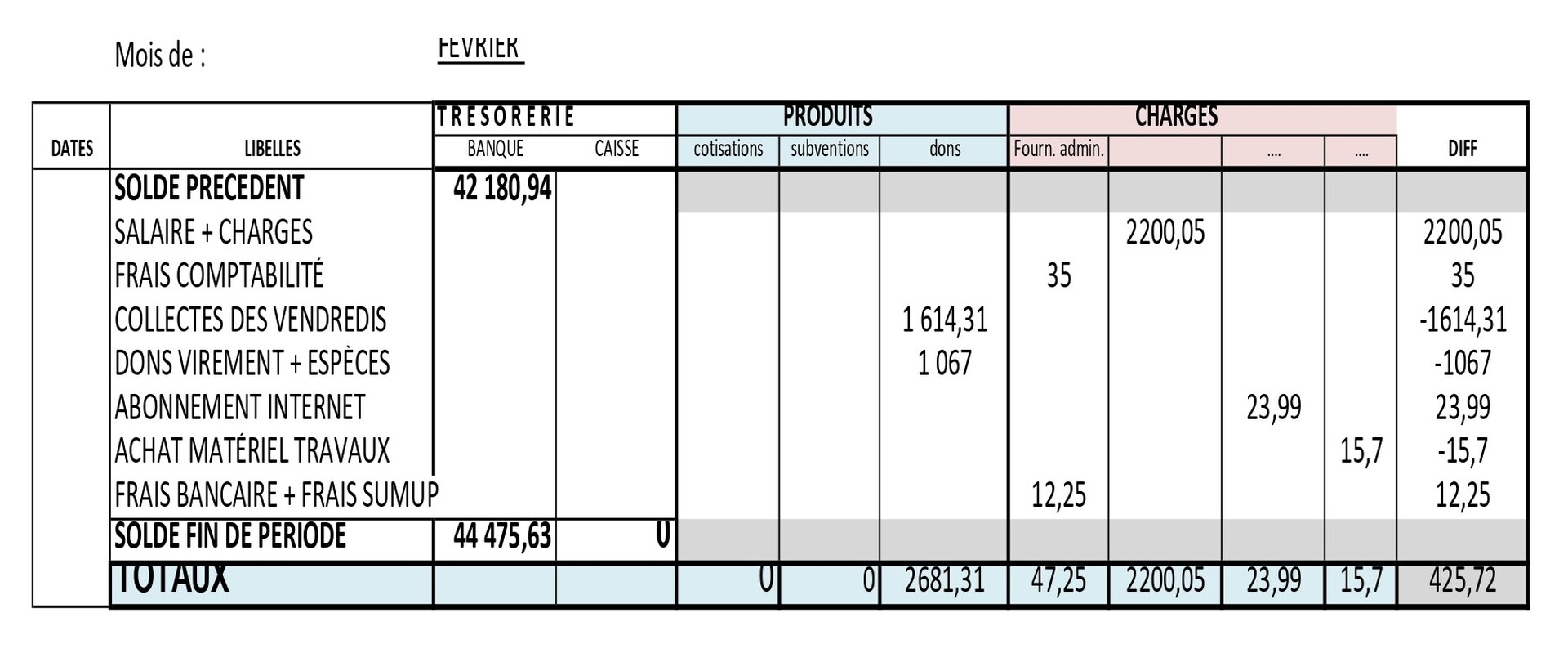 Bilan comptable février 2026