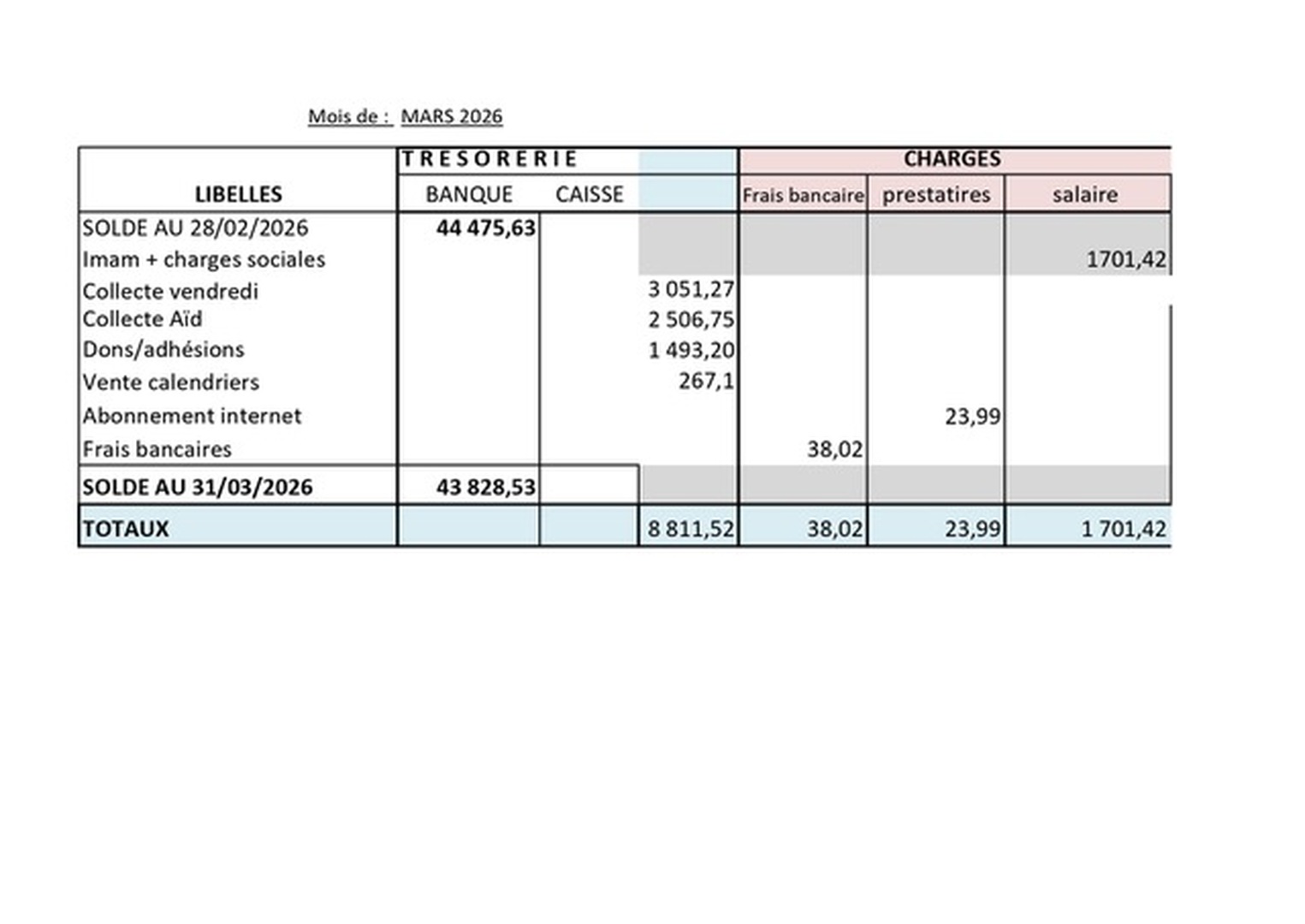 Bilan comptable mars 2026