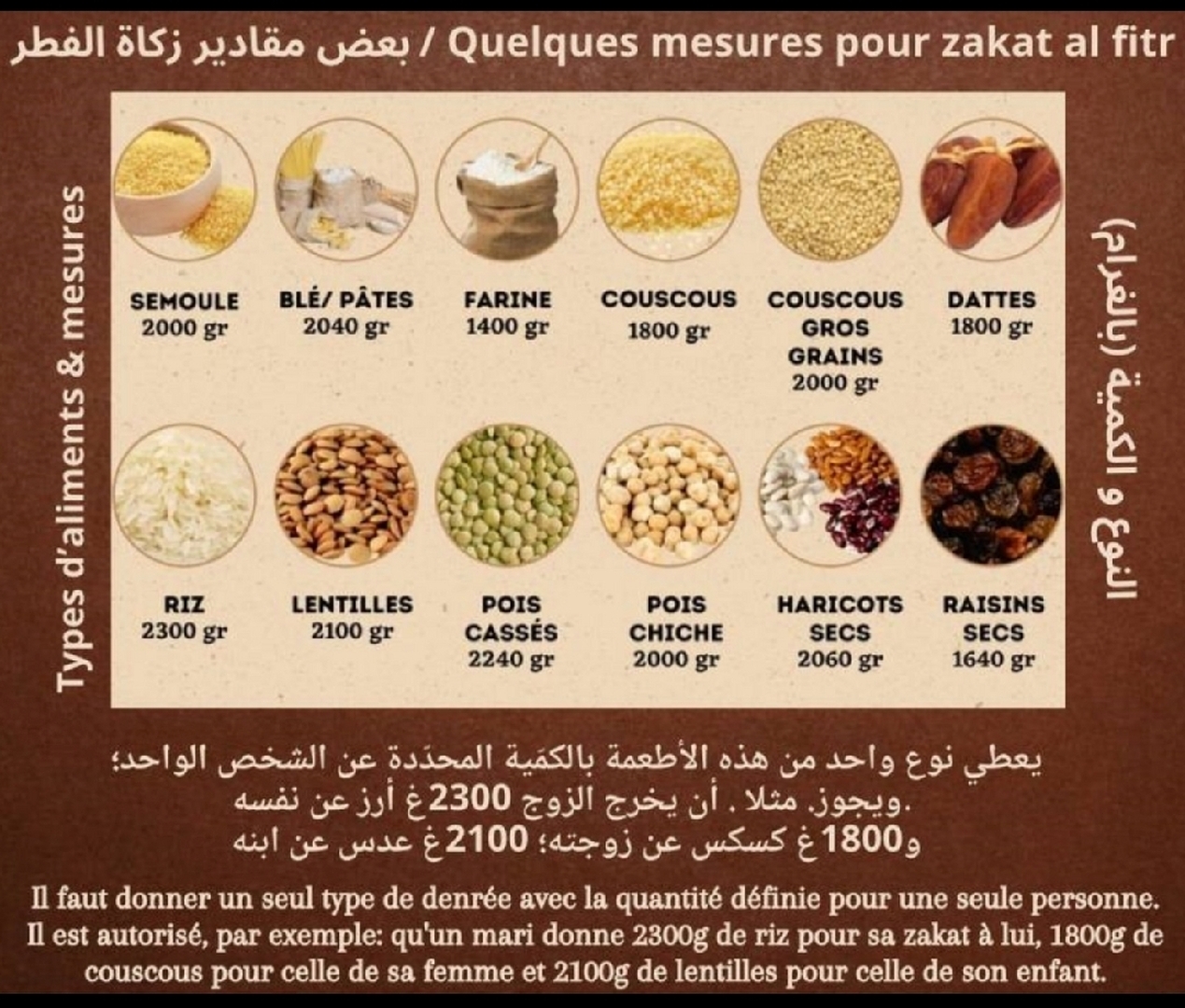 ZAKAT EL FITR