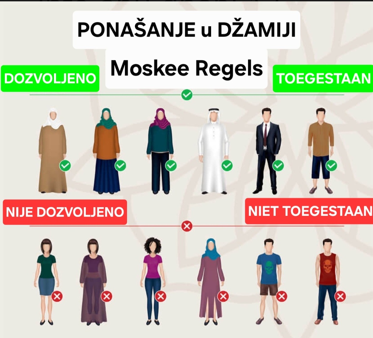 PONAŠANJE / GEDRAGSREGELS