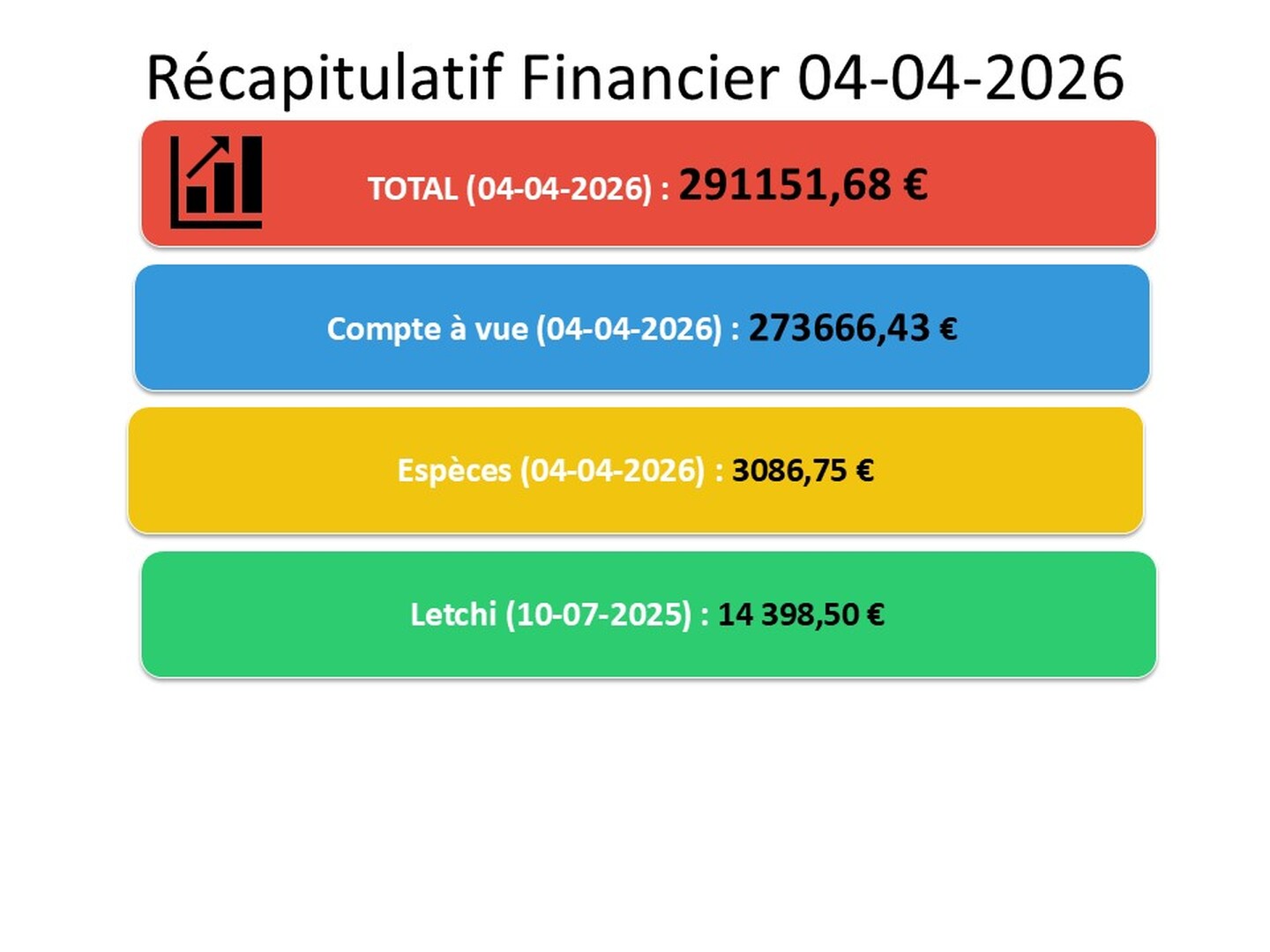 Situation financière projet achat
