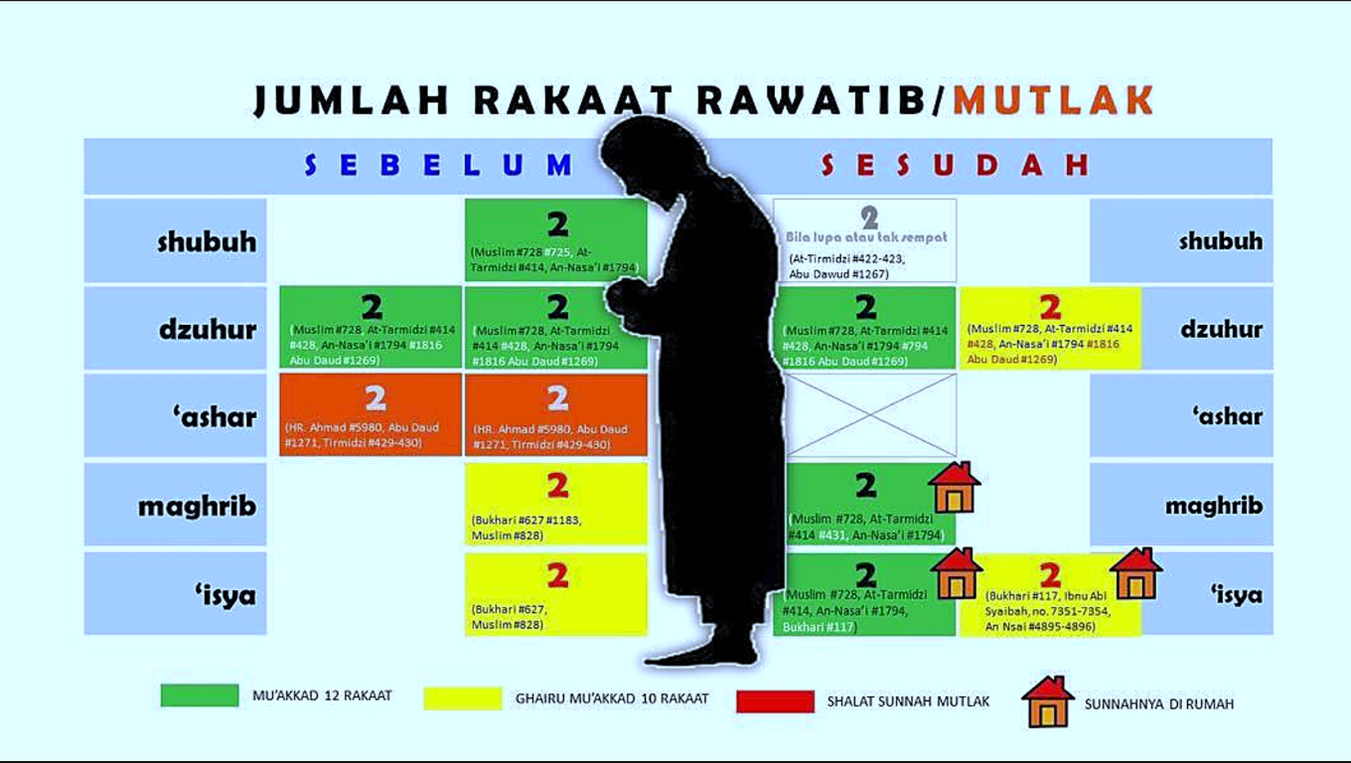 Rawatib