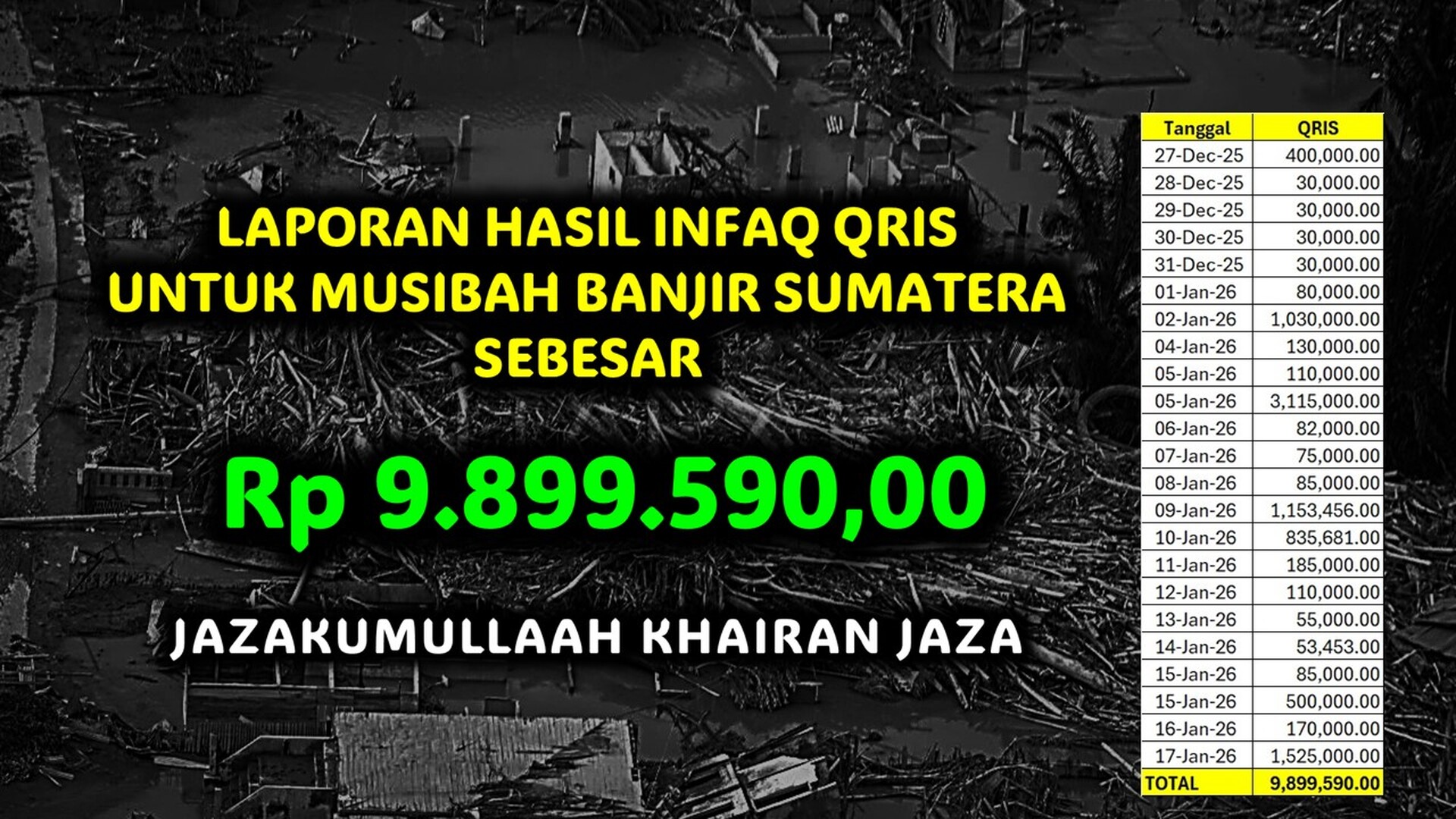 Hasil Aceh Sumatera Flood Disaster 02