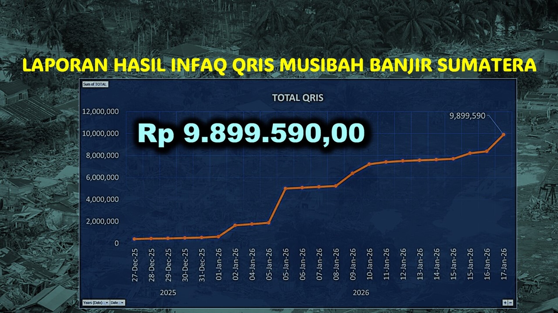 Hasil Aceh Sumatera Flood Disaster 03
