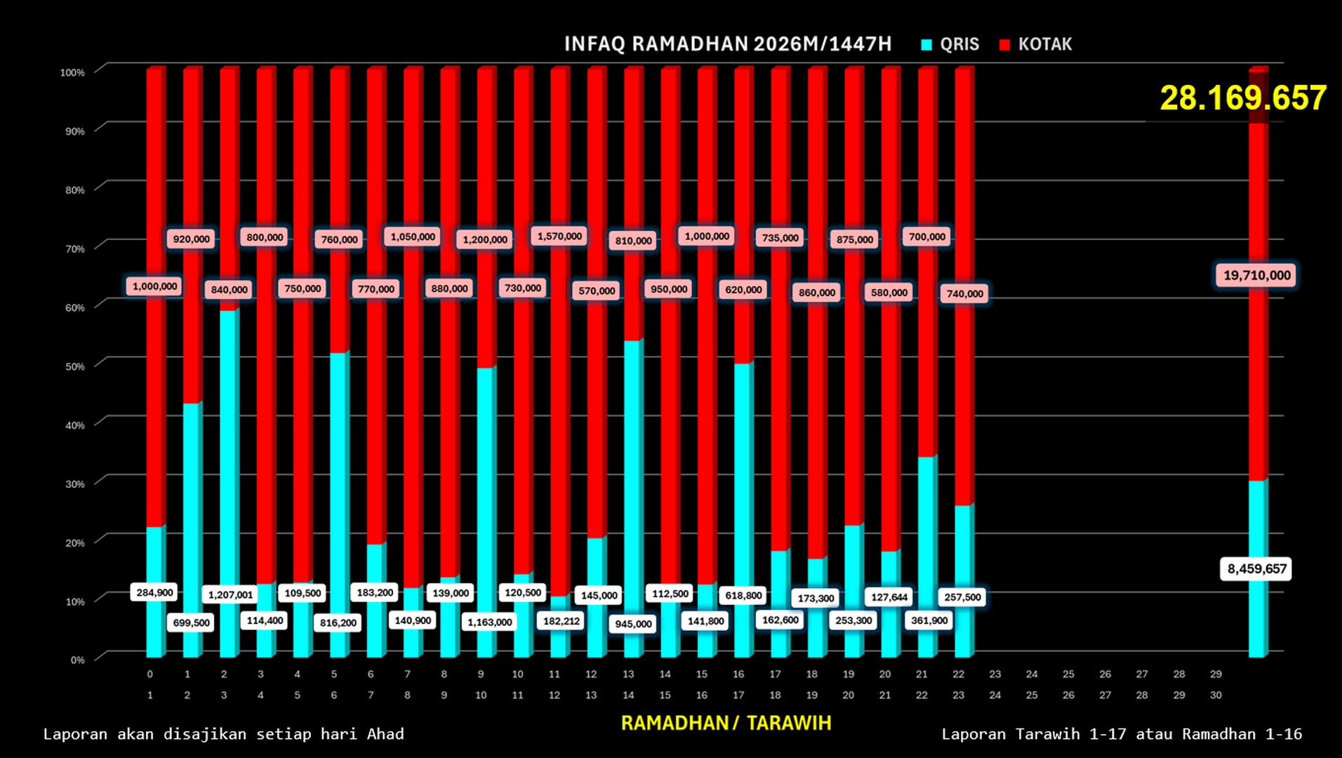 Infaq Ramadhan 1447H