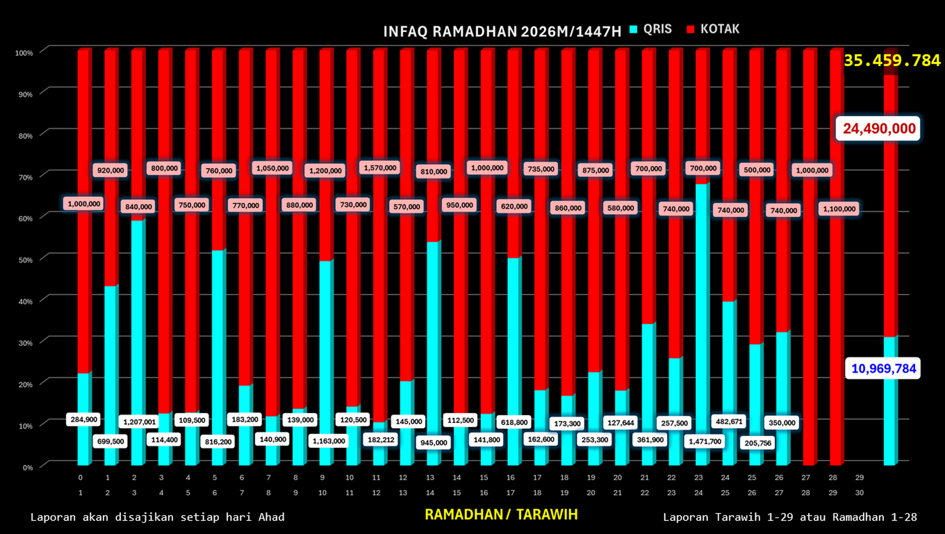 Infaq Ramadhan 1447H