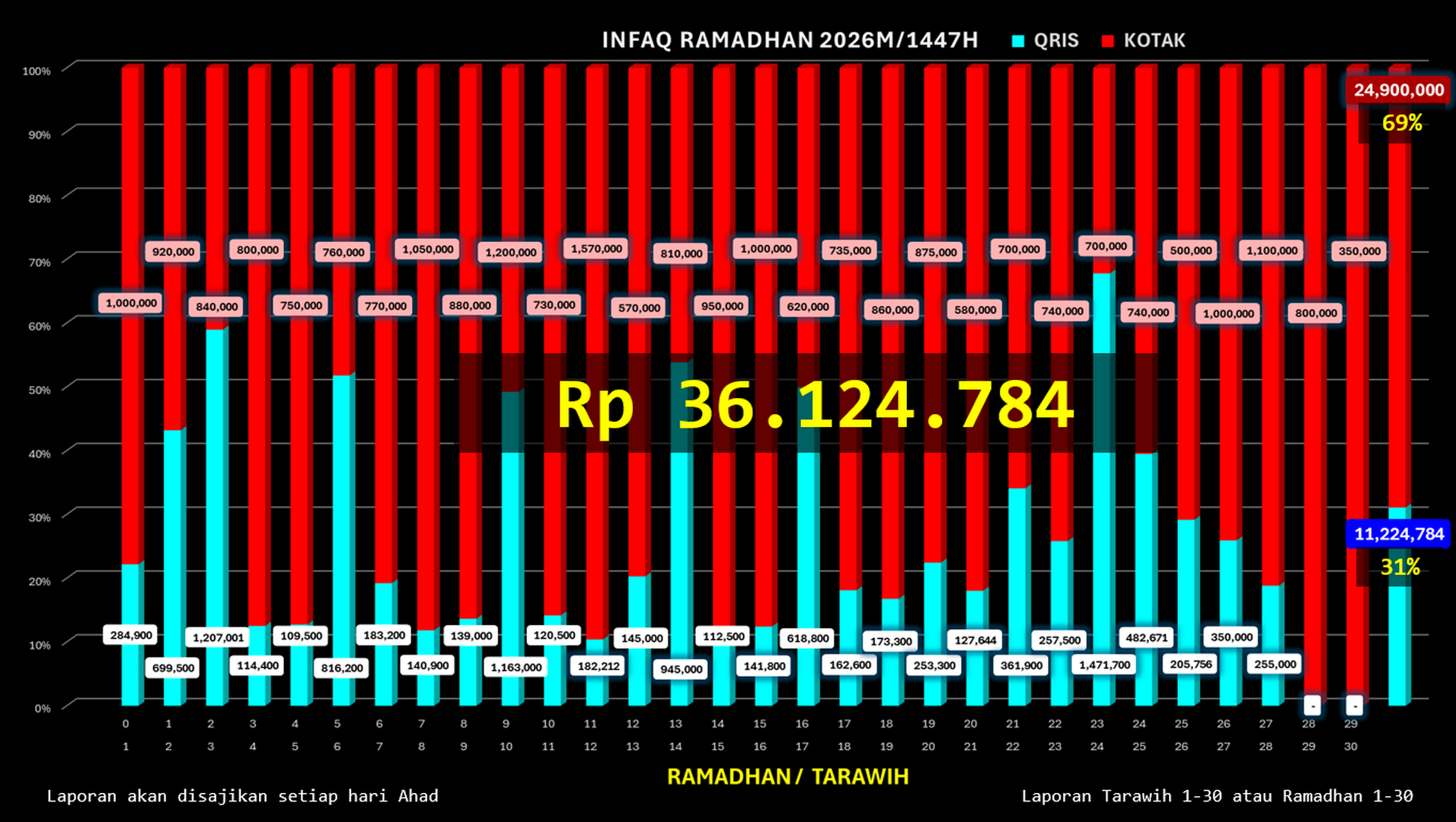 Infaq Ramadhan 1447H