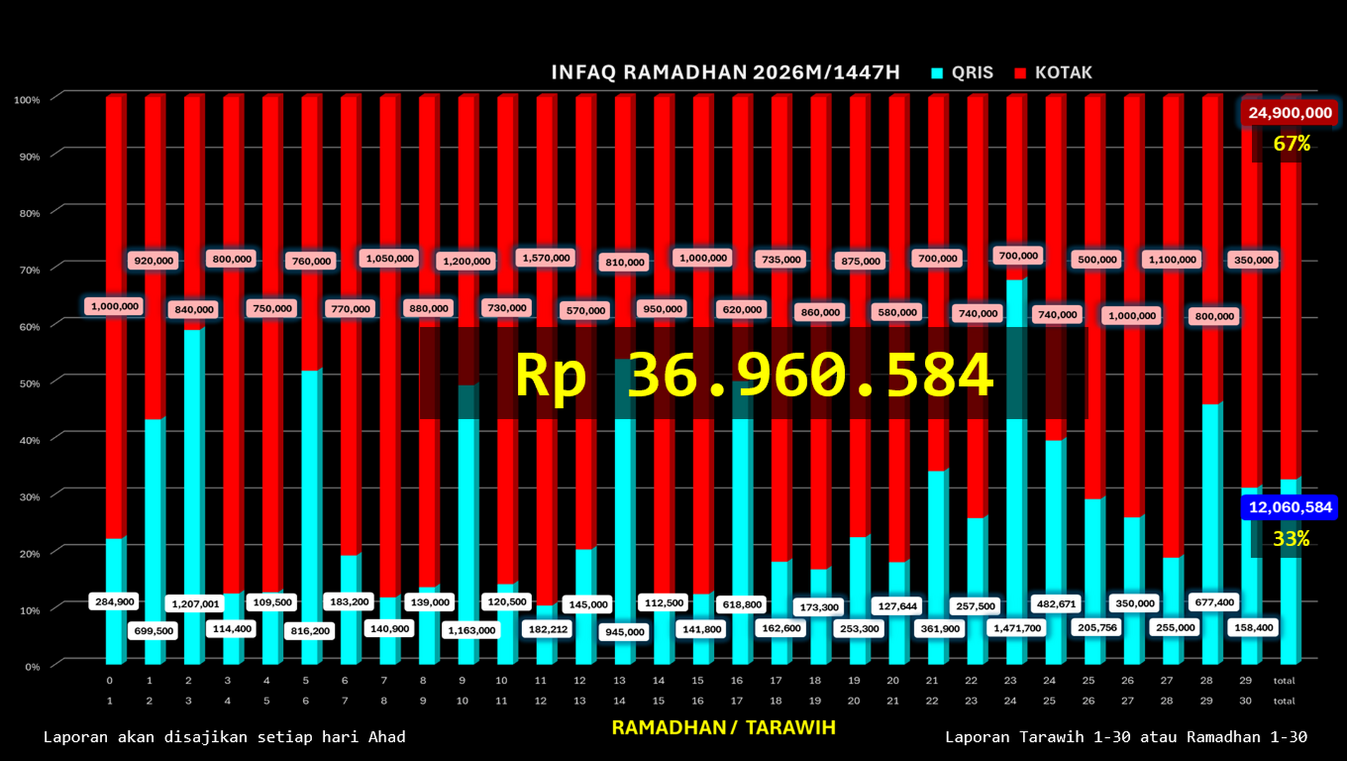Infaq Ramadhan 1447H