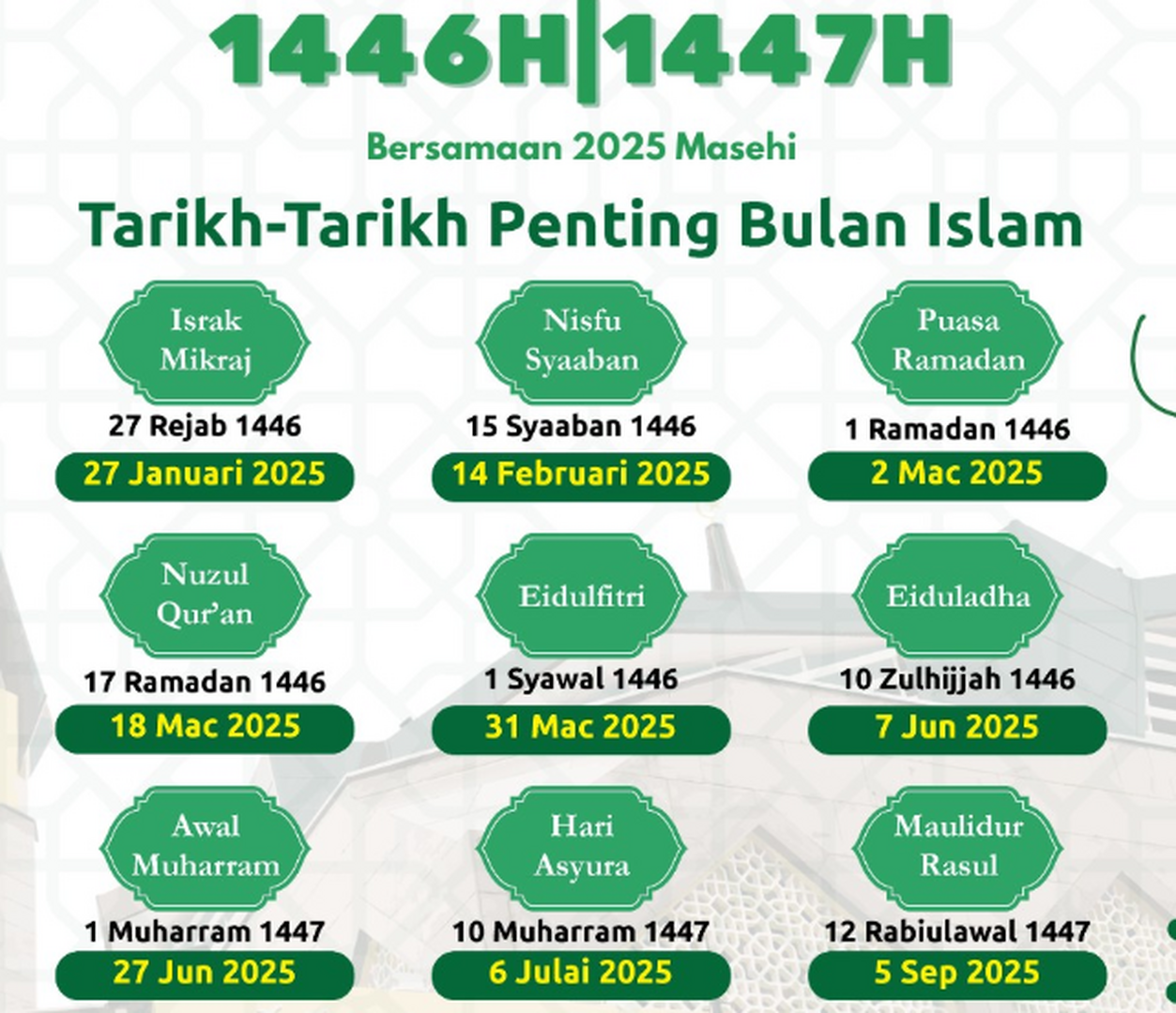 TARIKH PENTING
