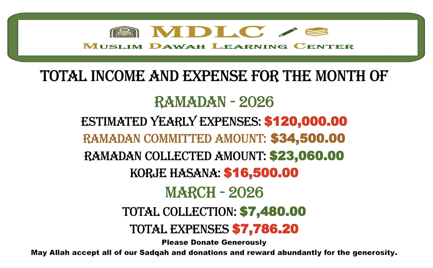 MDLC Donation Report