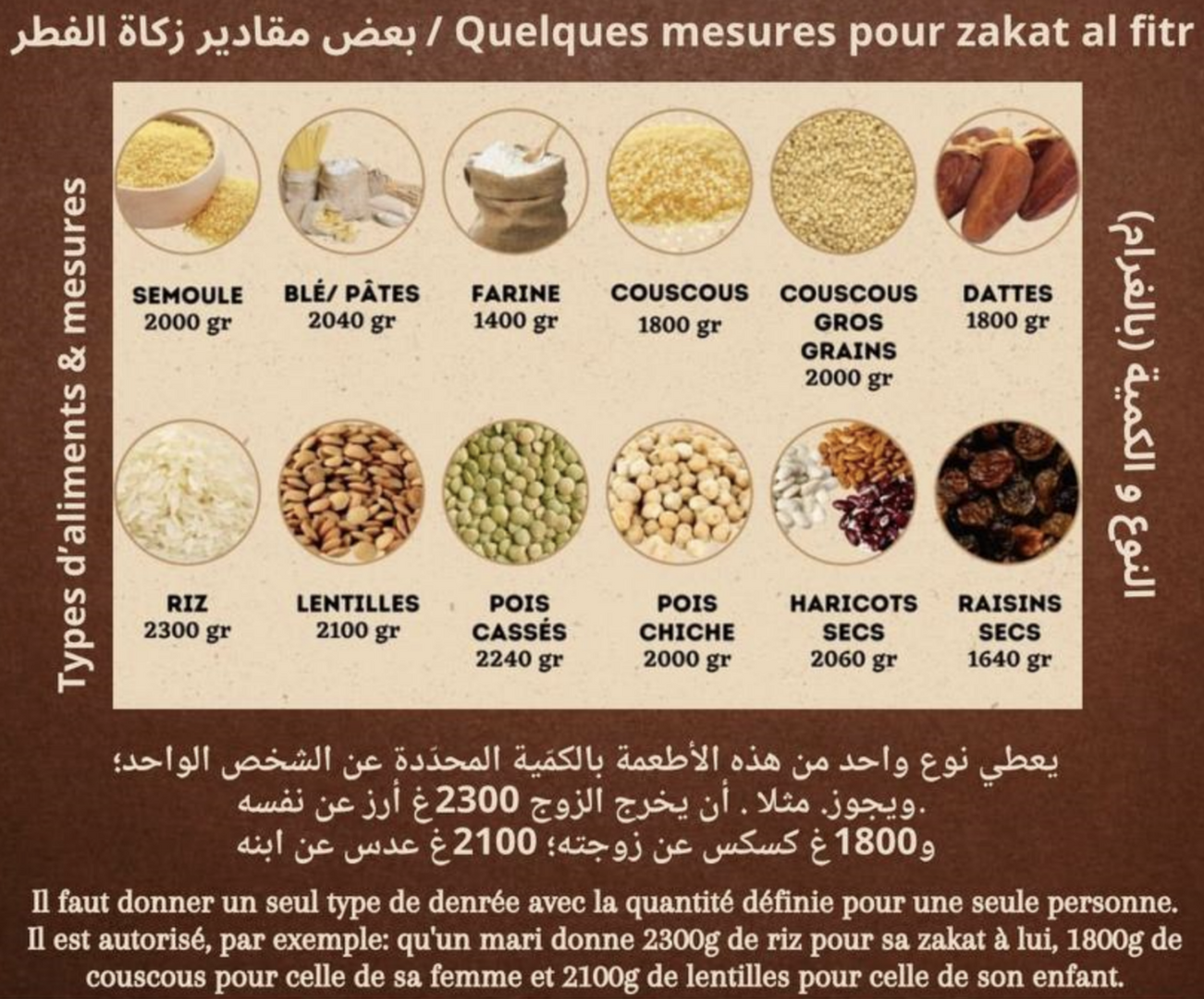 Mesures de zakat al fitr