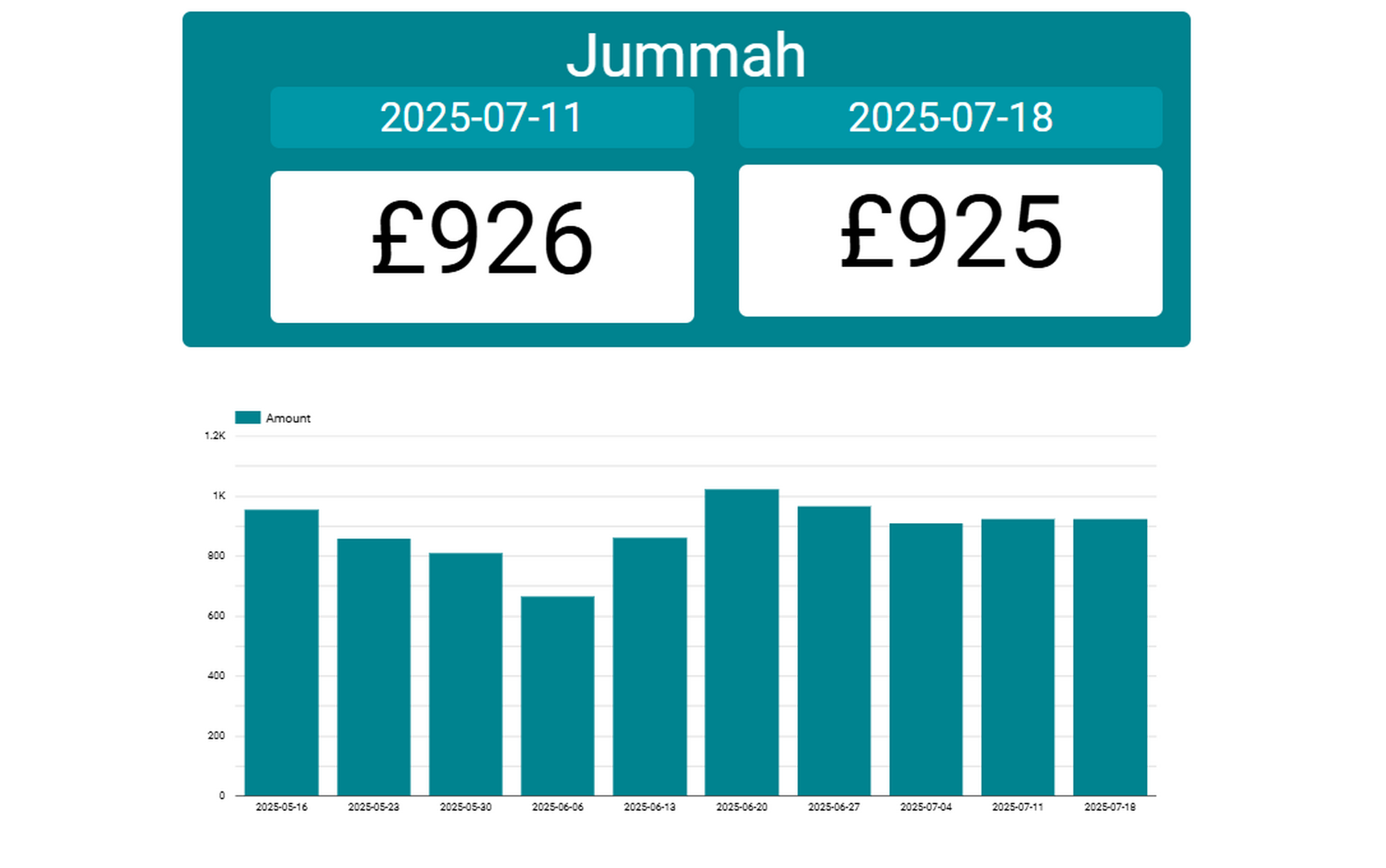 Jummah collection