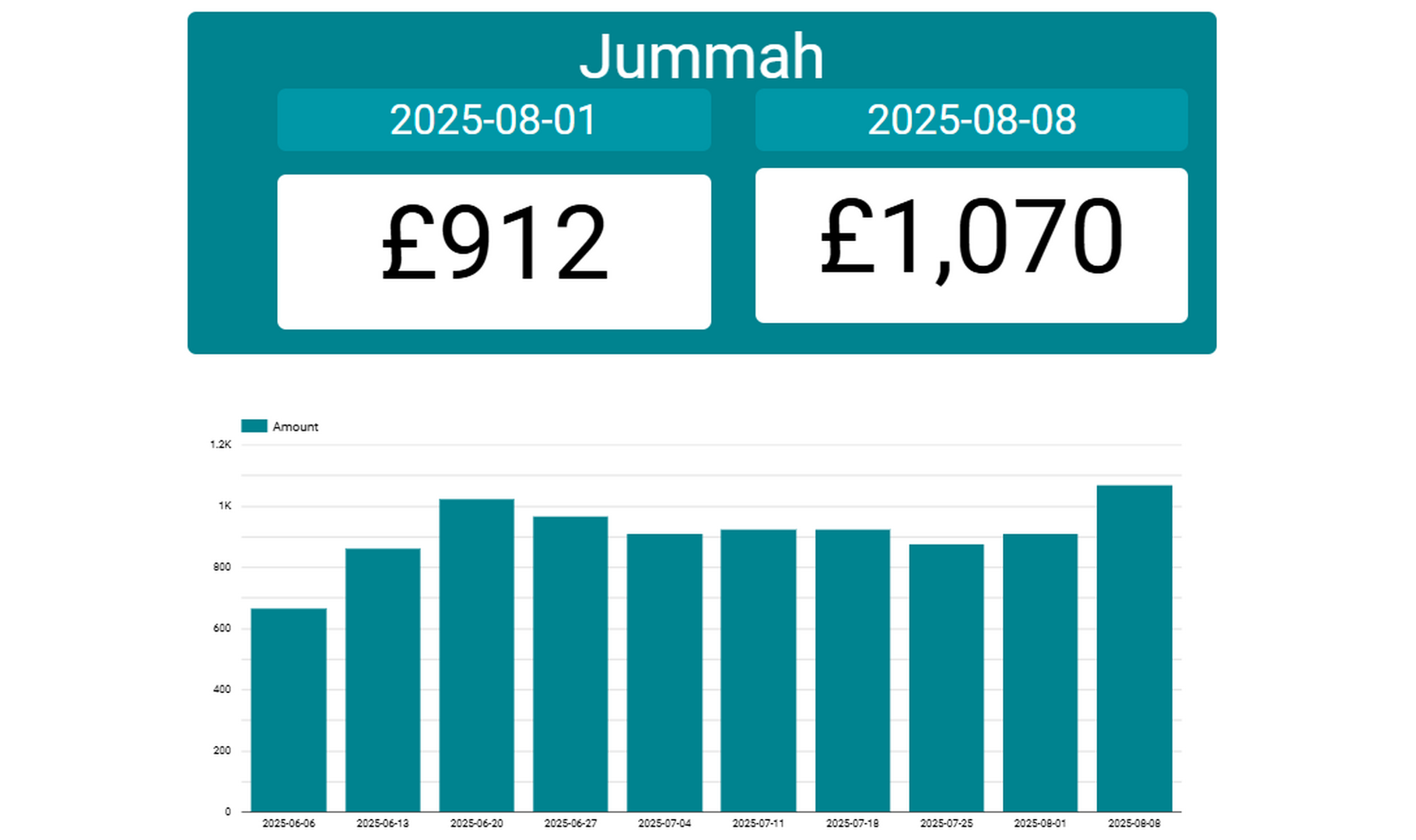 Jummah collection