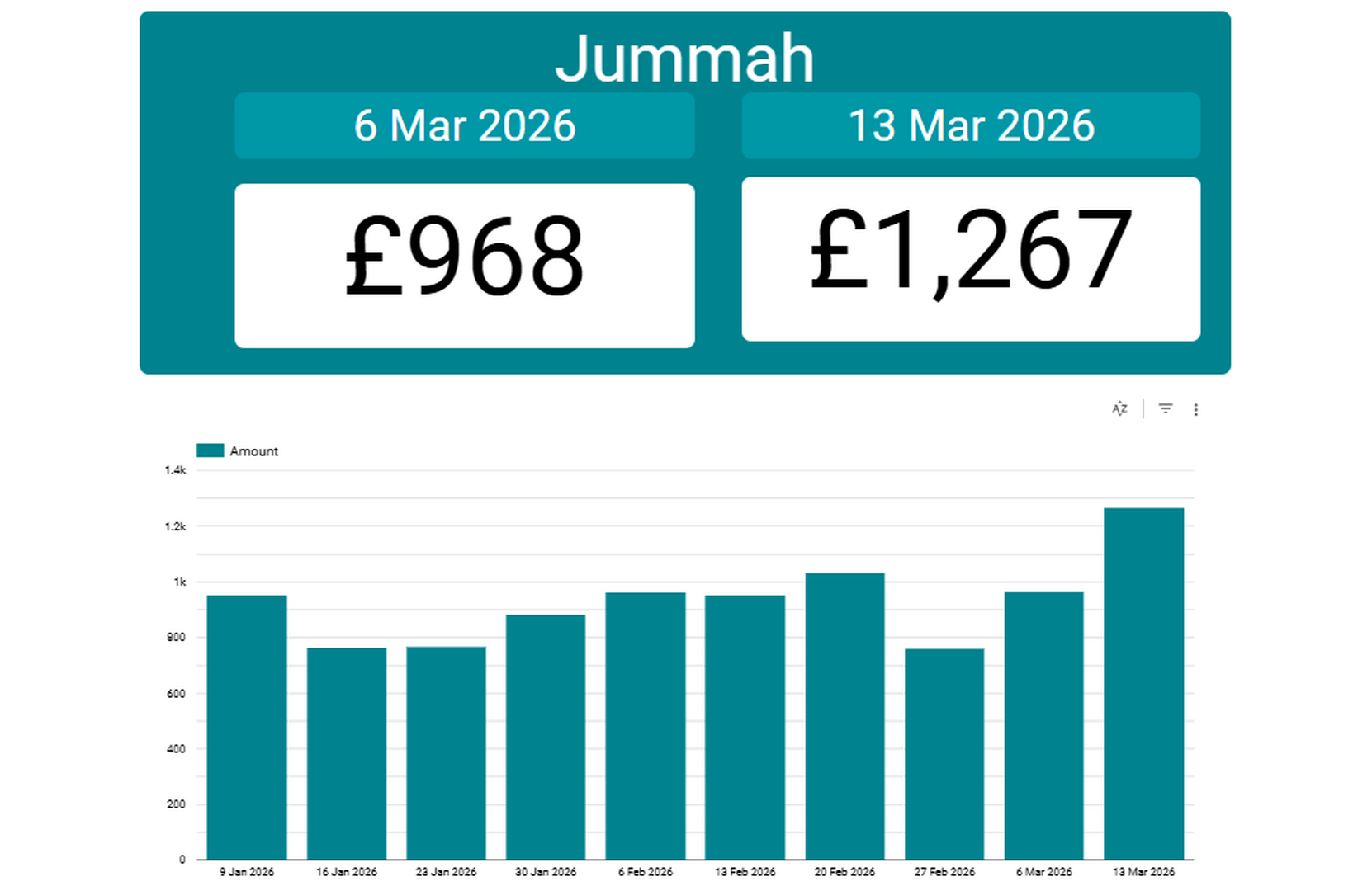 Jummah collection