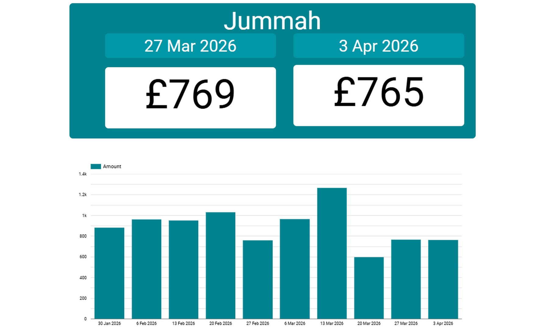 Jummah collection