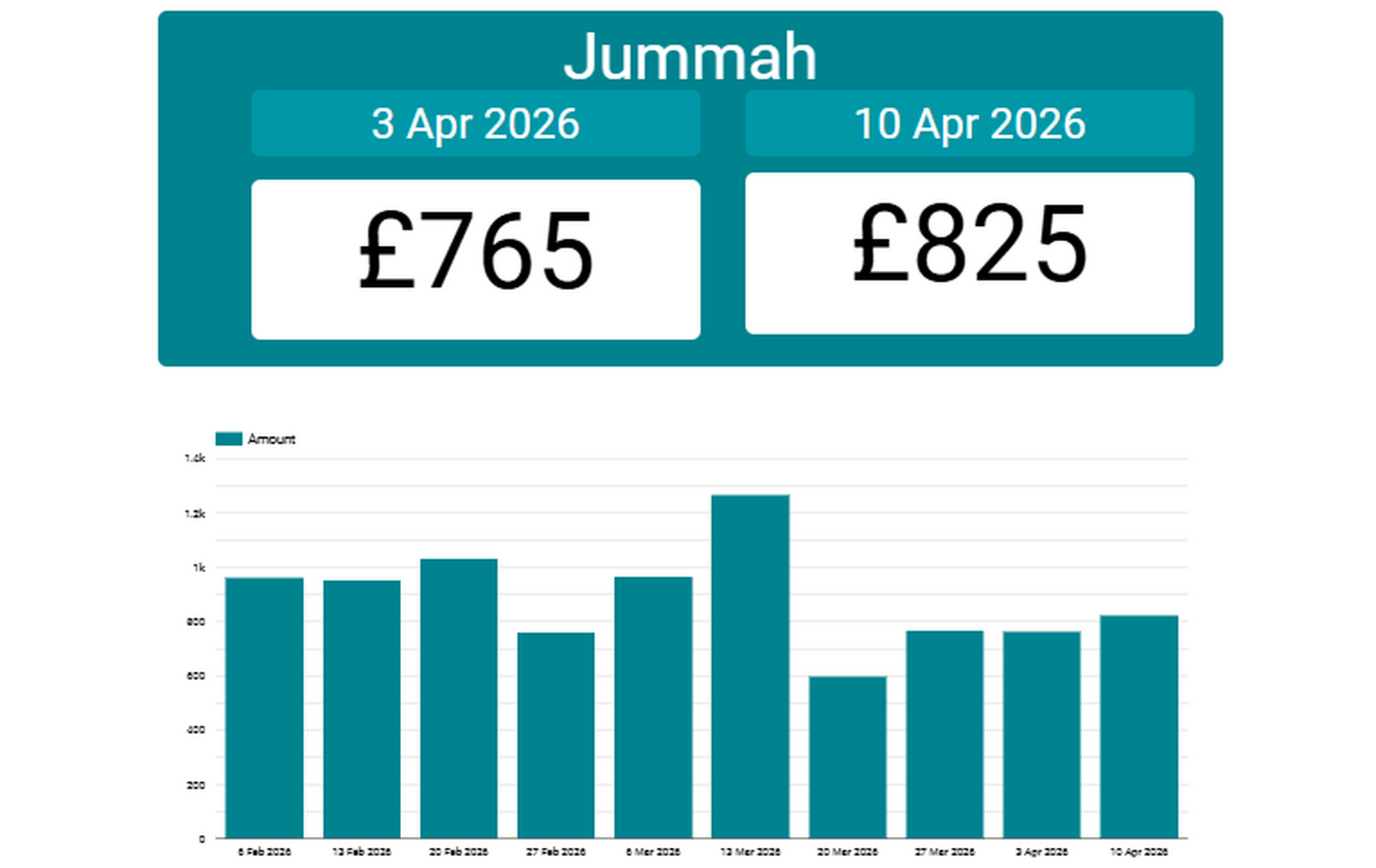 Jummah collection