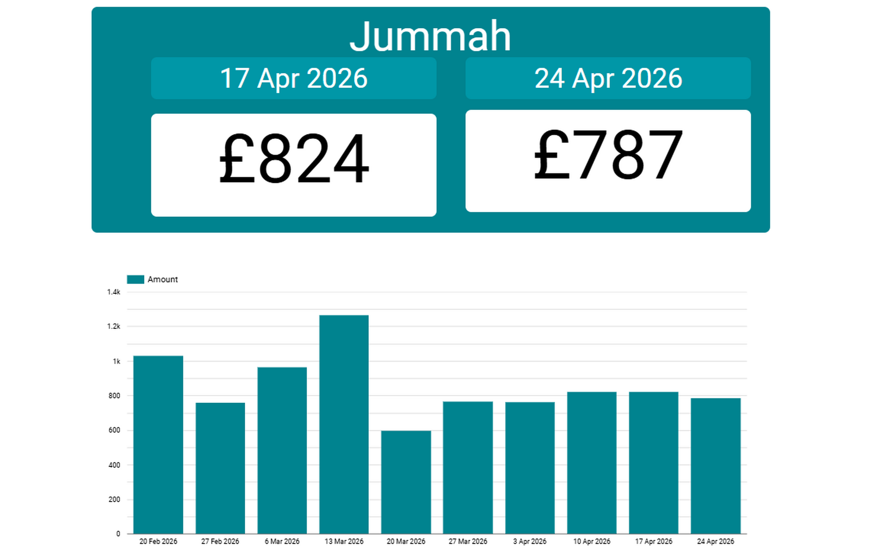 Jummah collection
