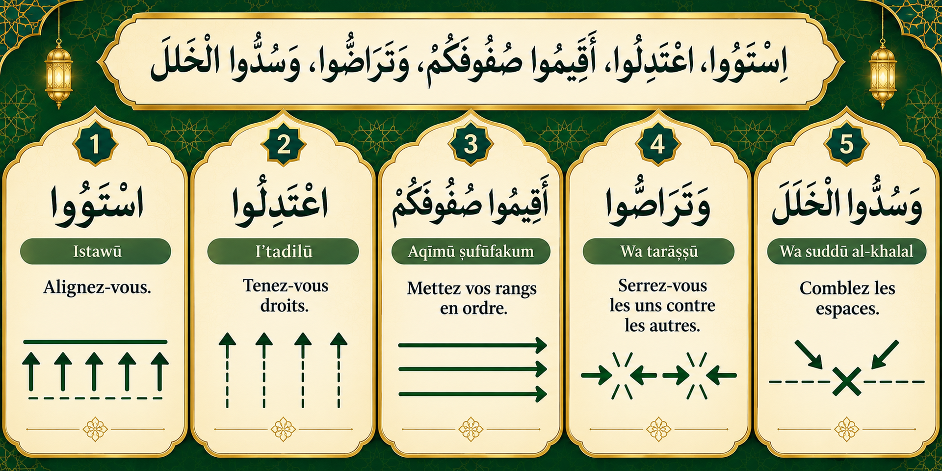 إِقَامَةُ الصُّفُوفِ فِي الصَّلَاةِ
