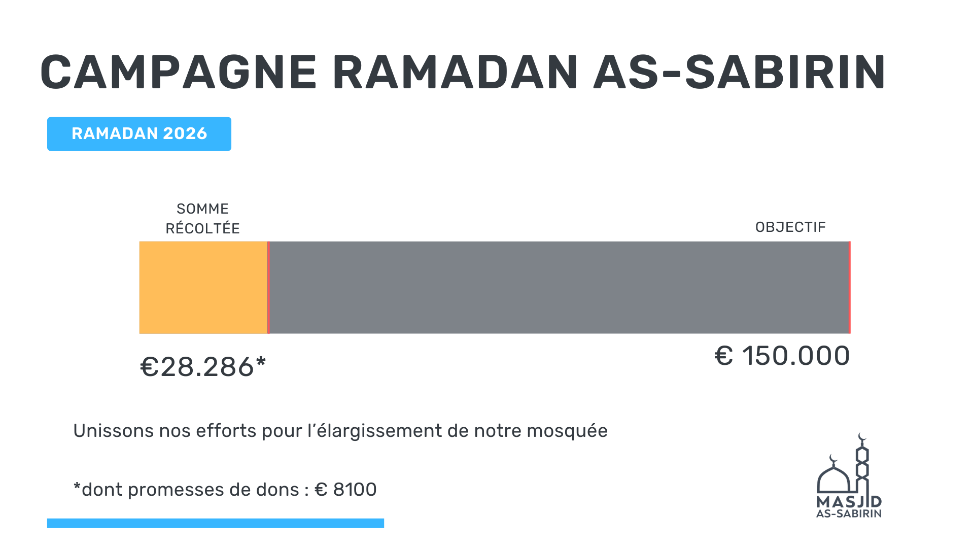Compteur Ramadan