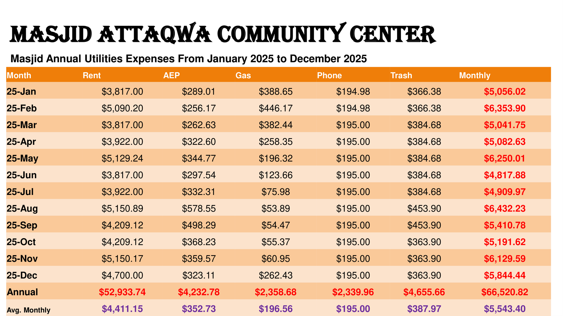 Masjid Expenses 2025