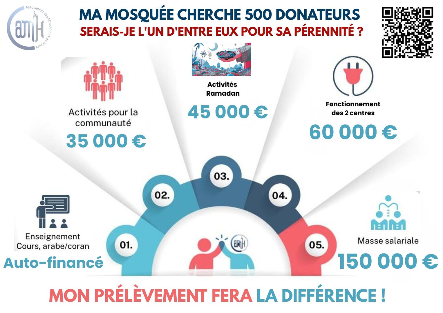 500 donateurs