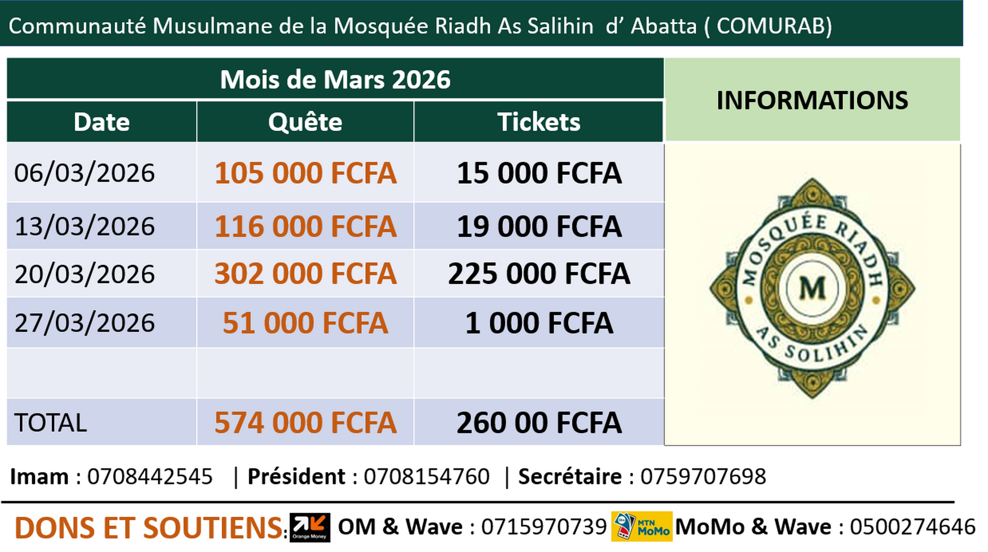 Quete information -Semaine 4- Mars