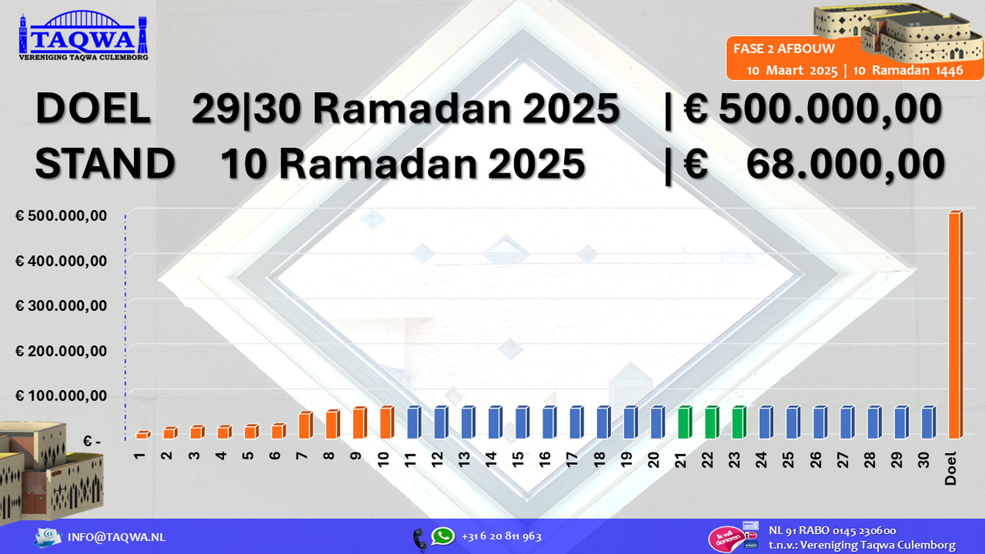 20250310 Ramadan 10