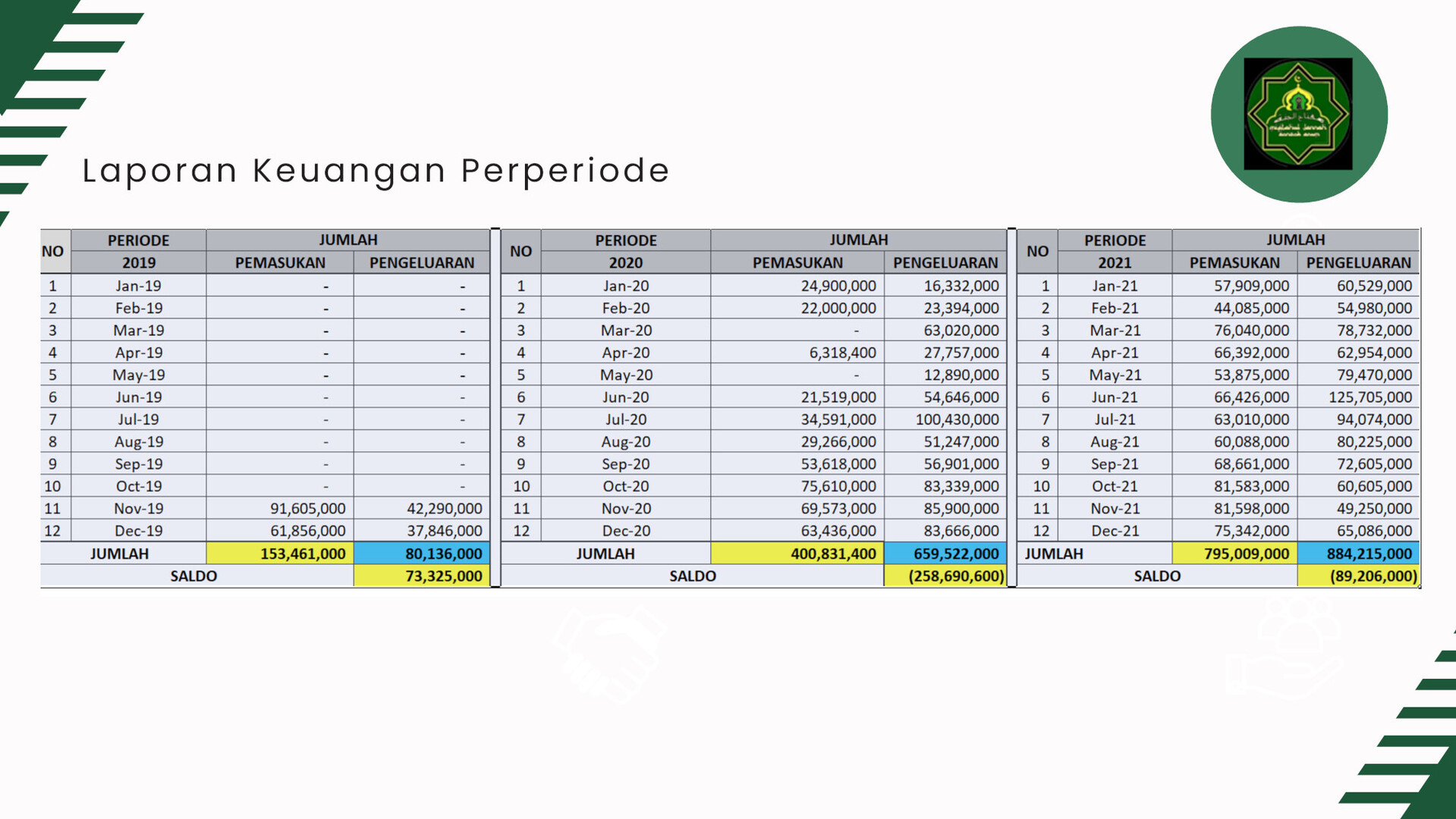 Laporan 04