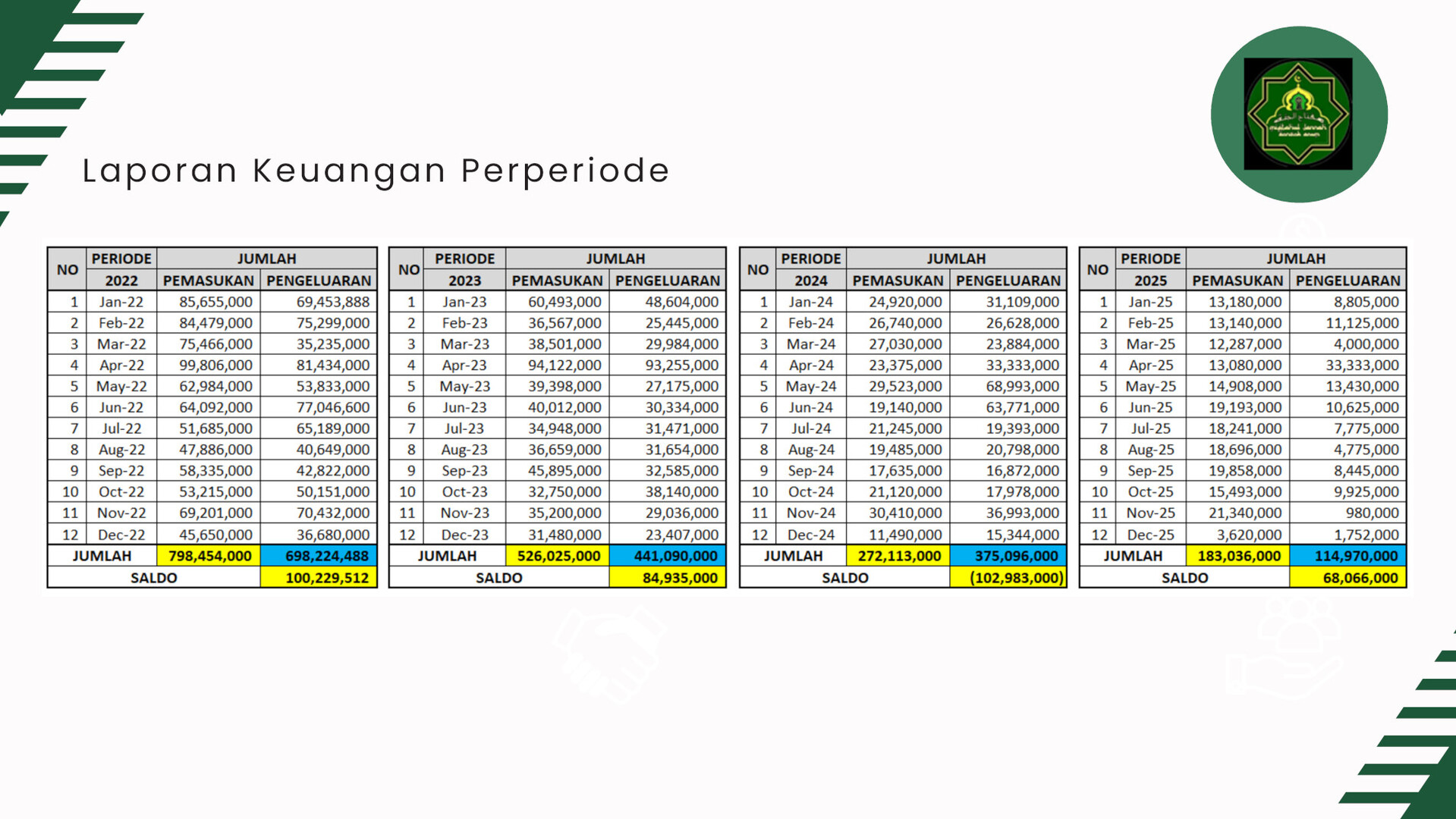 Laporan 05