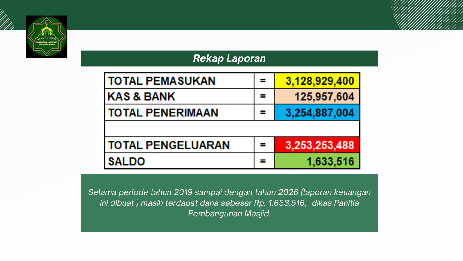 Laporan 07