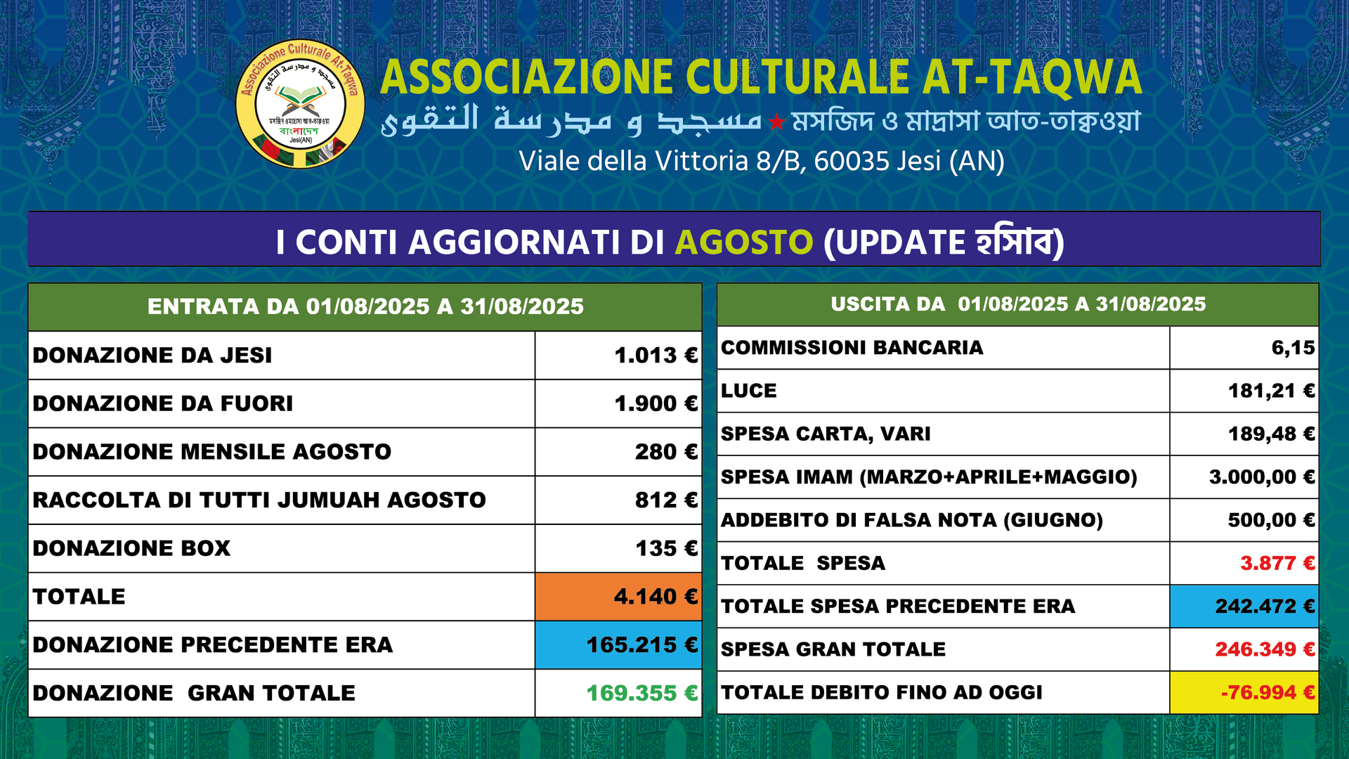 CONTO X IL MESE DI AGOSTO