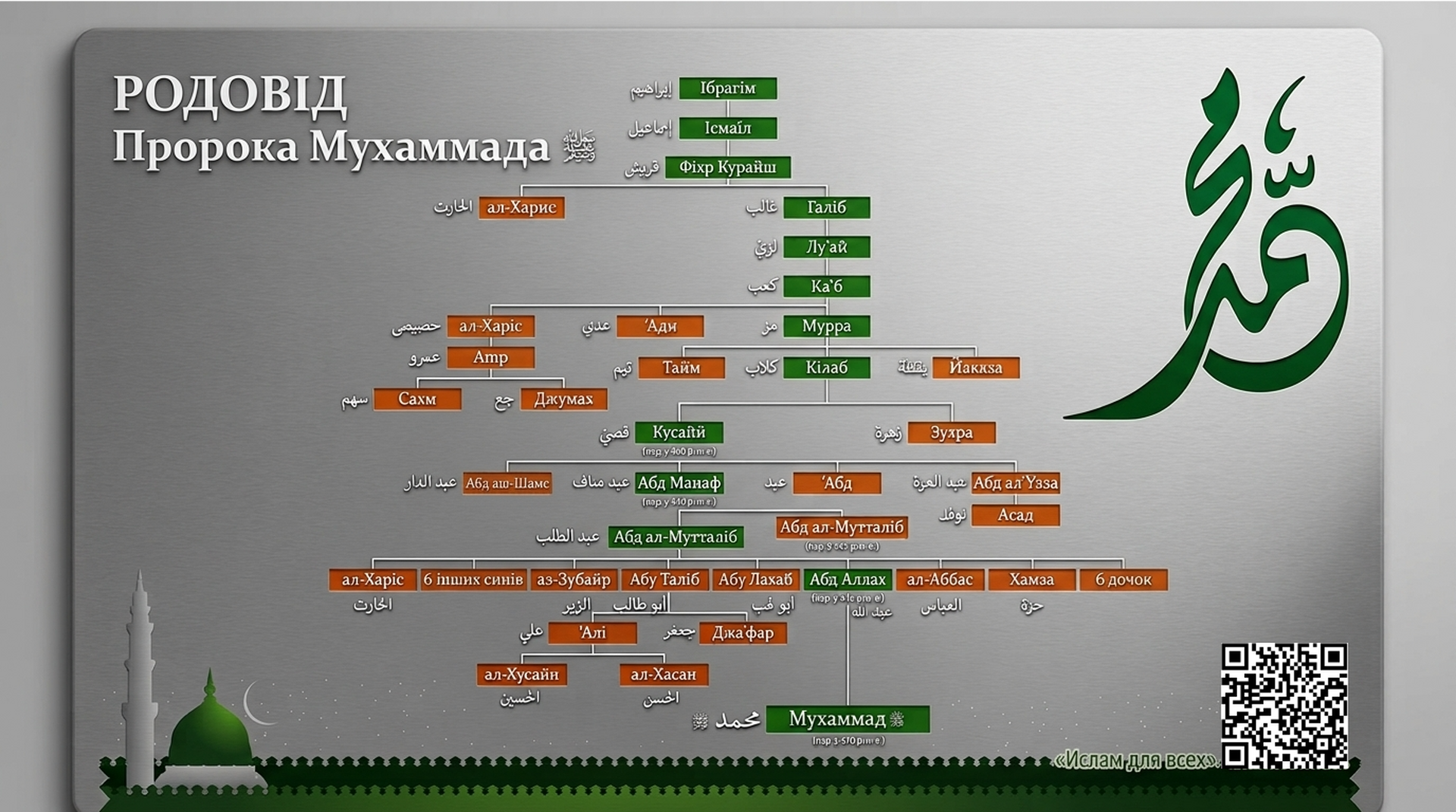 Profet-Family-Tree-Mawlid