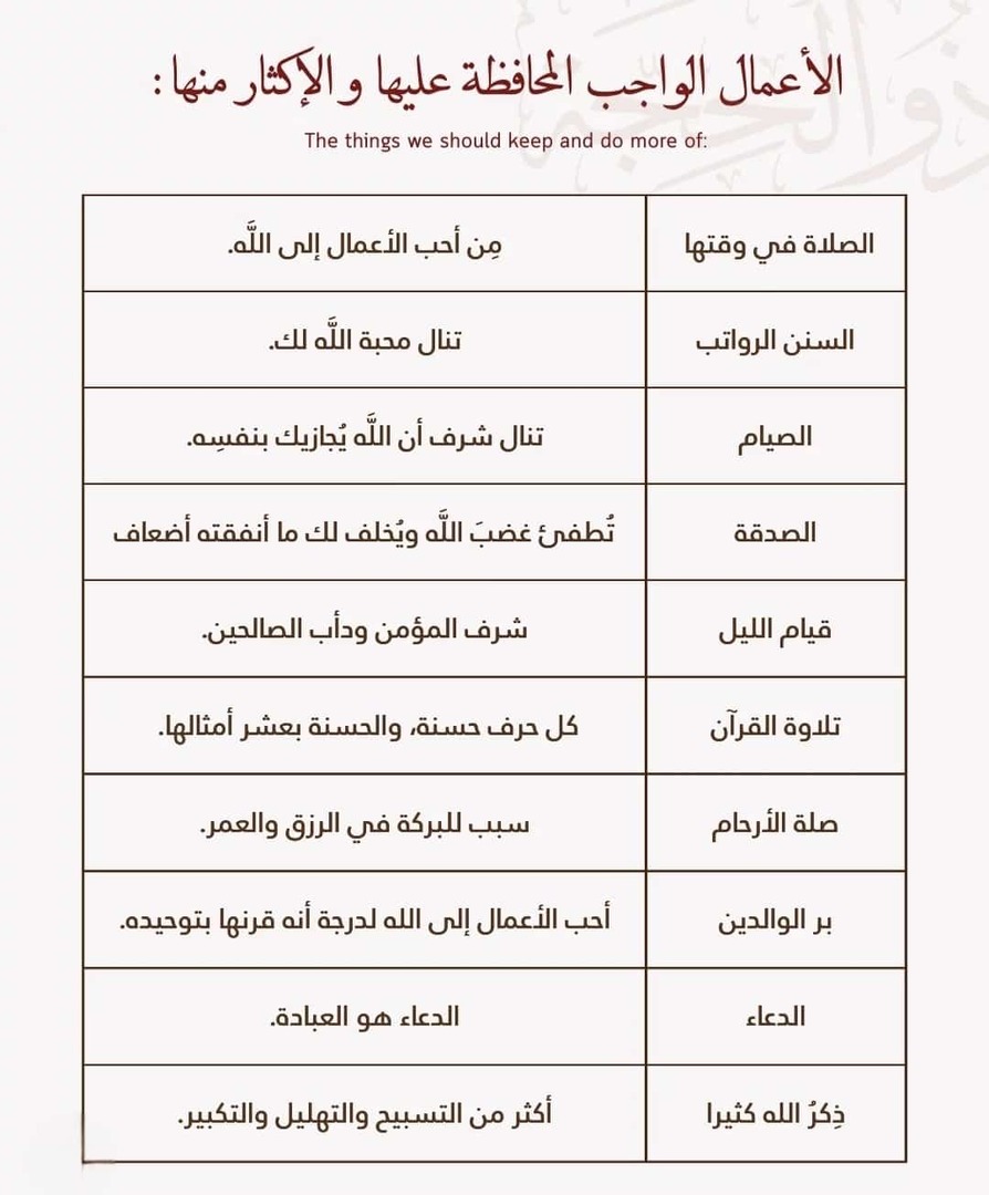 العشرة من ذي الحجة