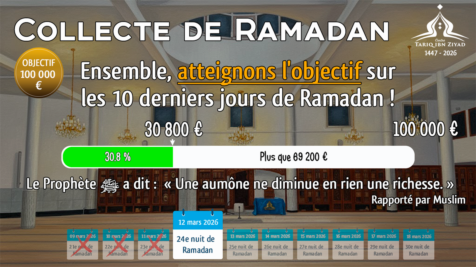 Collecte Ramadan - 30,8% de l'objectif