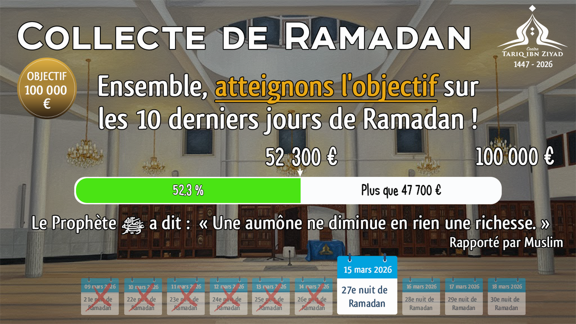 Collecte Ramadan - 52,3% de l'objectif