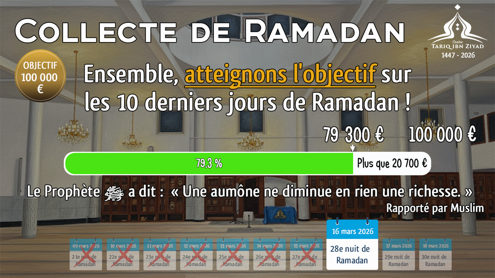 Collecte Ramadan - 79,3% de l'objectif