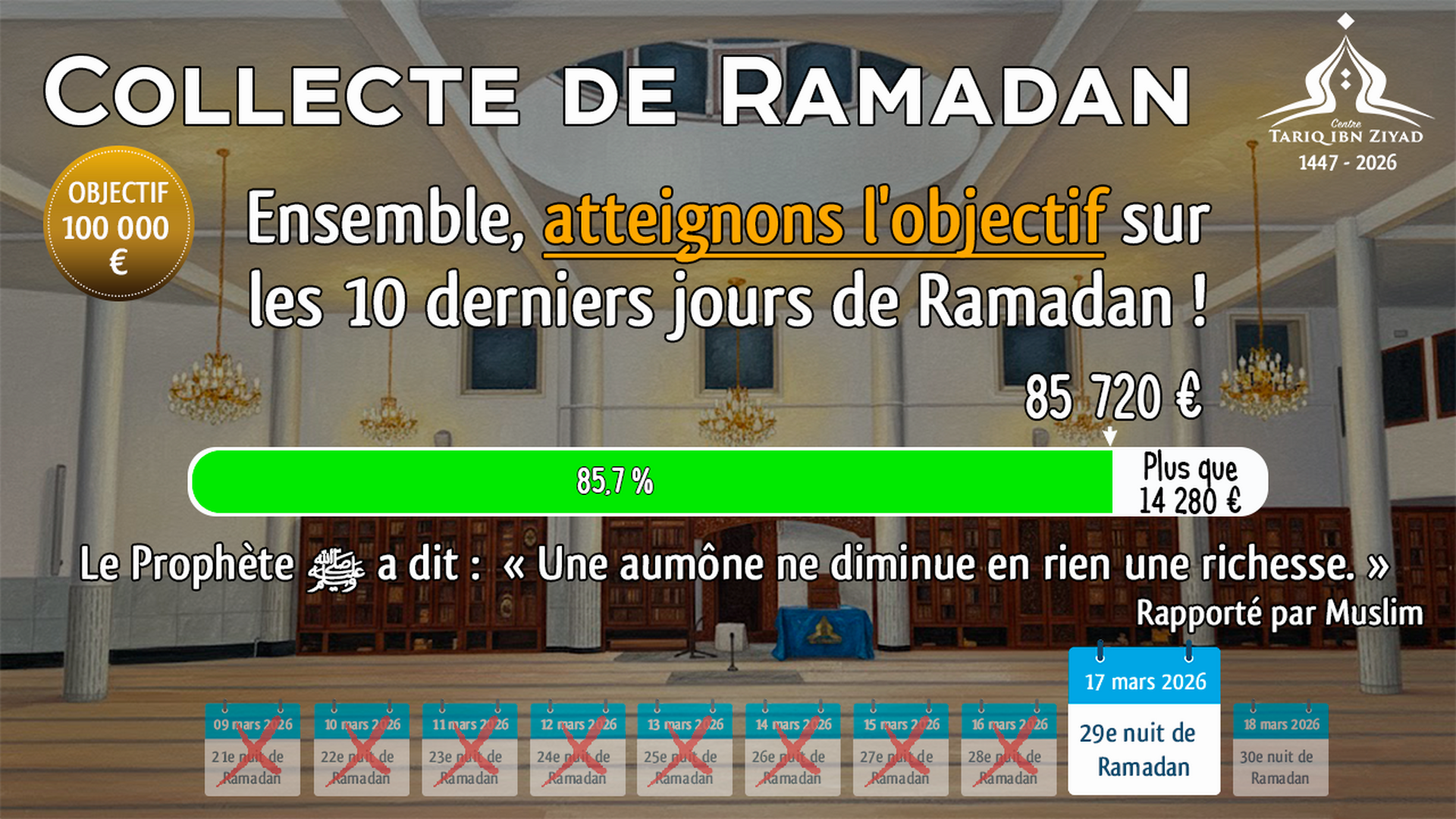 Collecte Ramadan - 85,7% de l'objectif