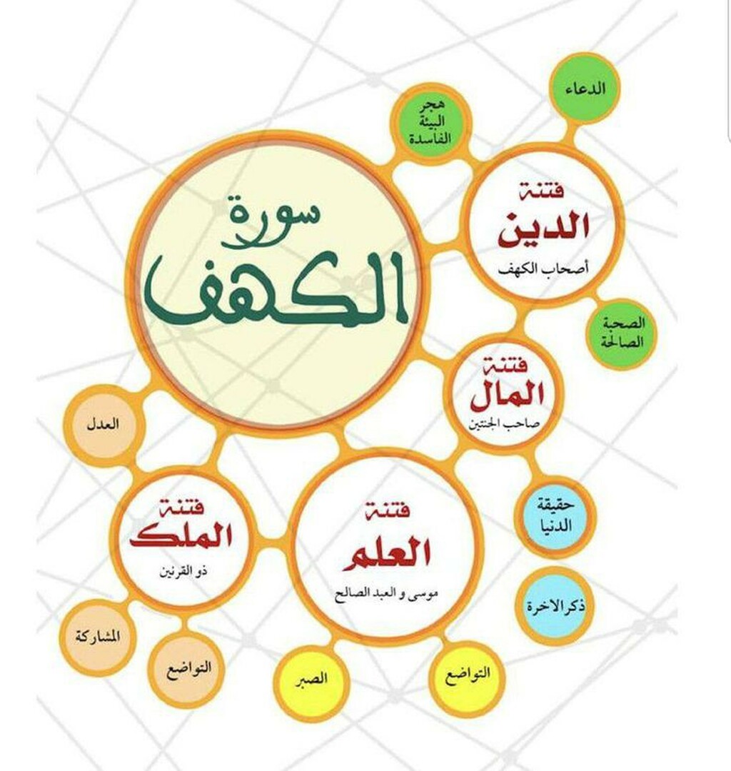 حديث نبوي