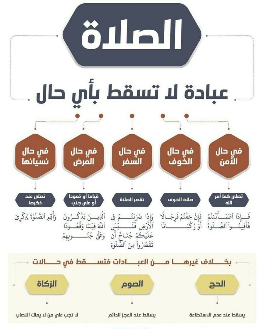 أذكار عظيمة