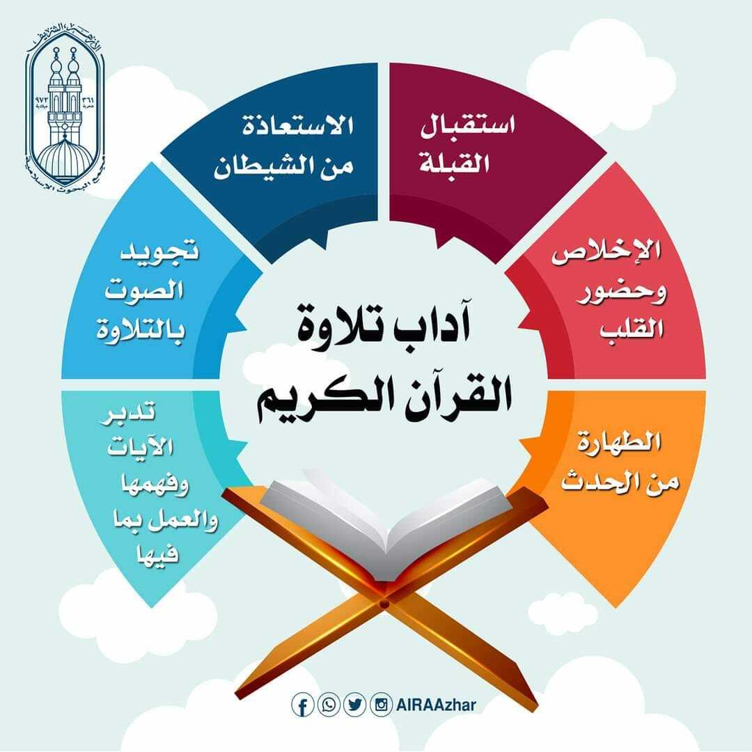 آداب تلاوة القرآن الكريم