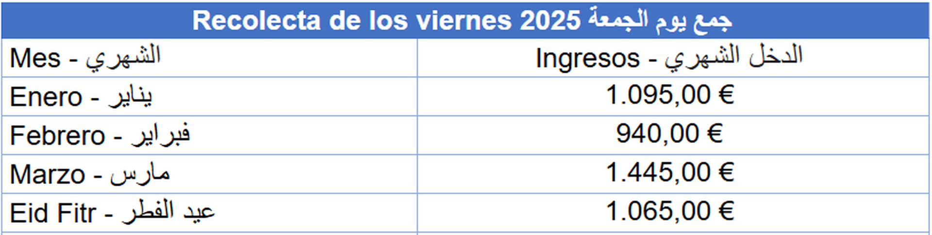 Viernes