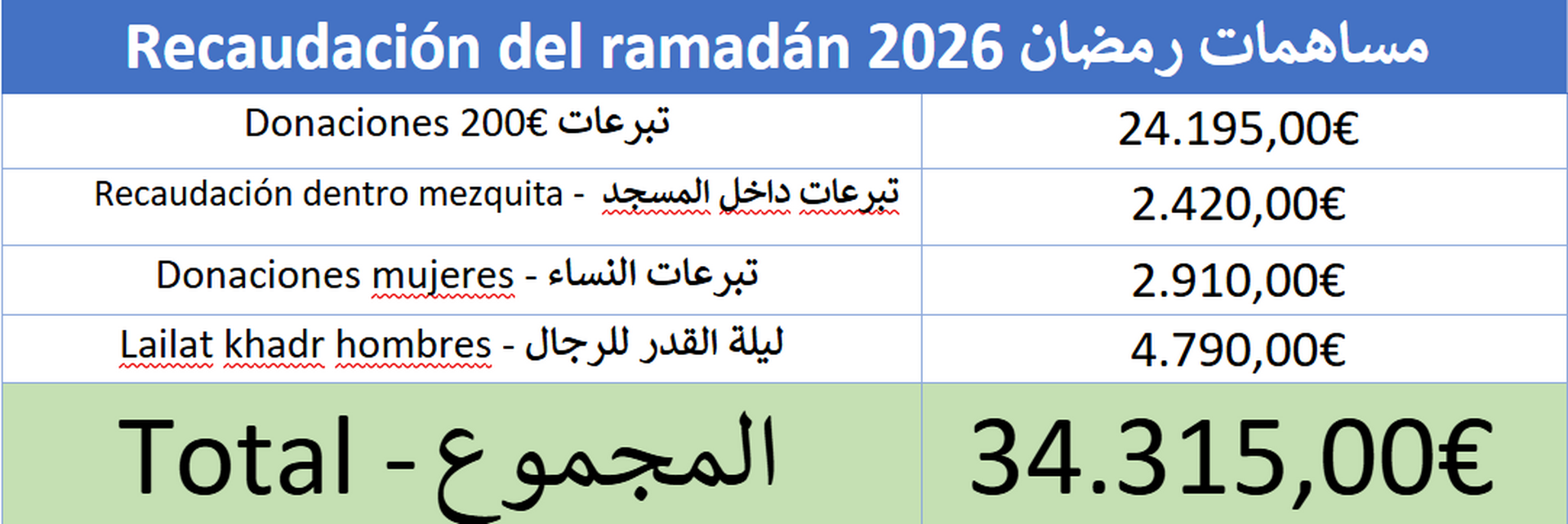 Ramadán 2026