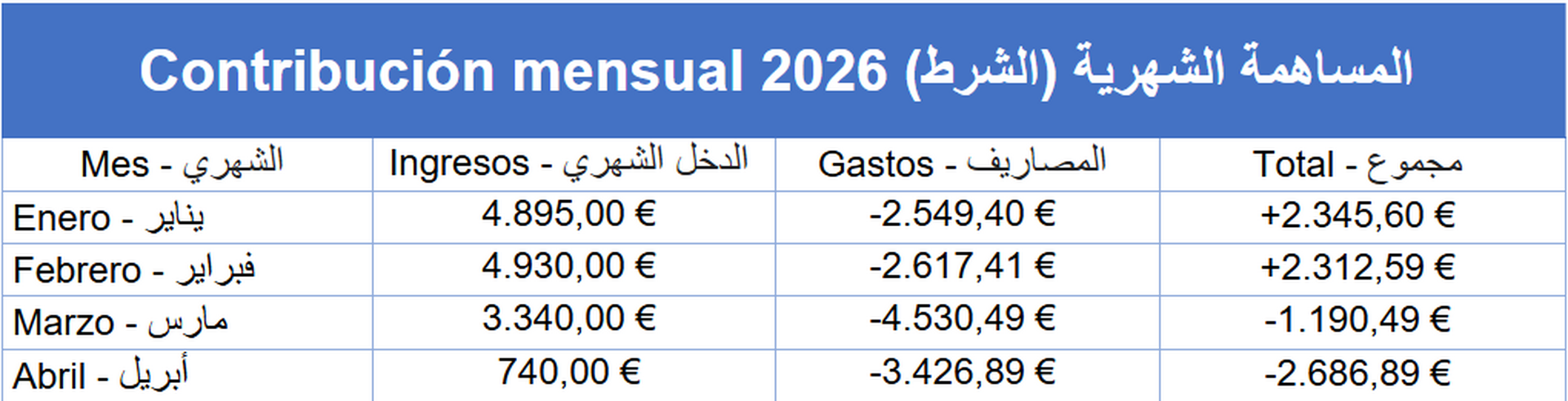 Chart 2026