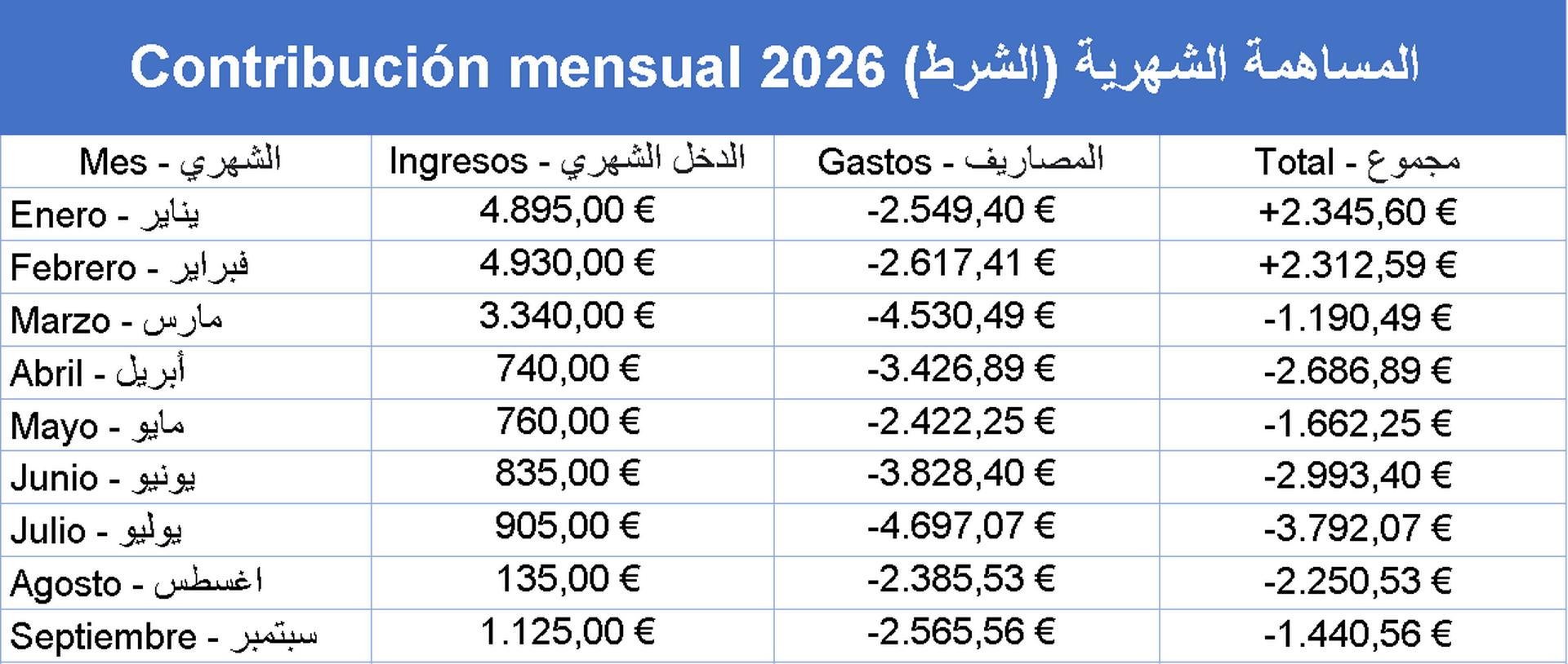 Chart 2026