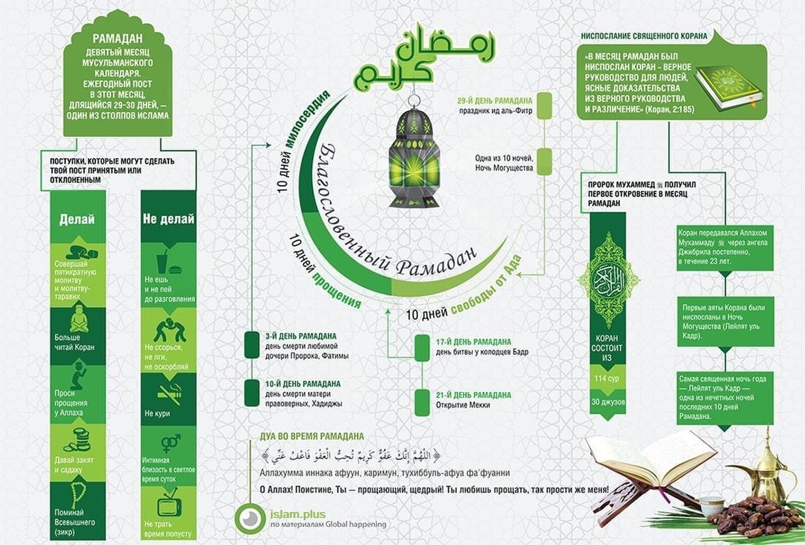 Практики Рамадану