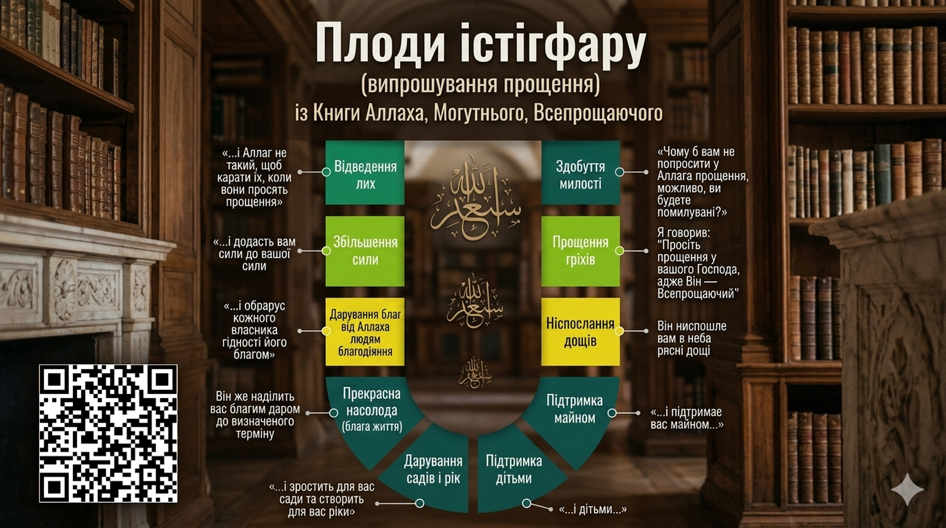 Istigfar