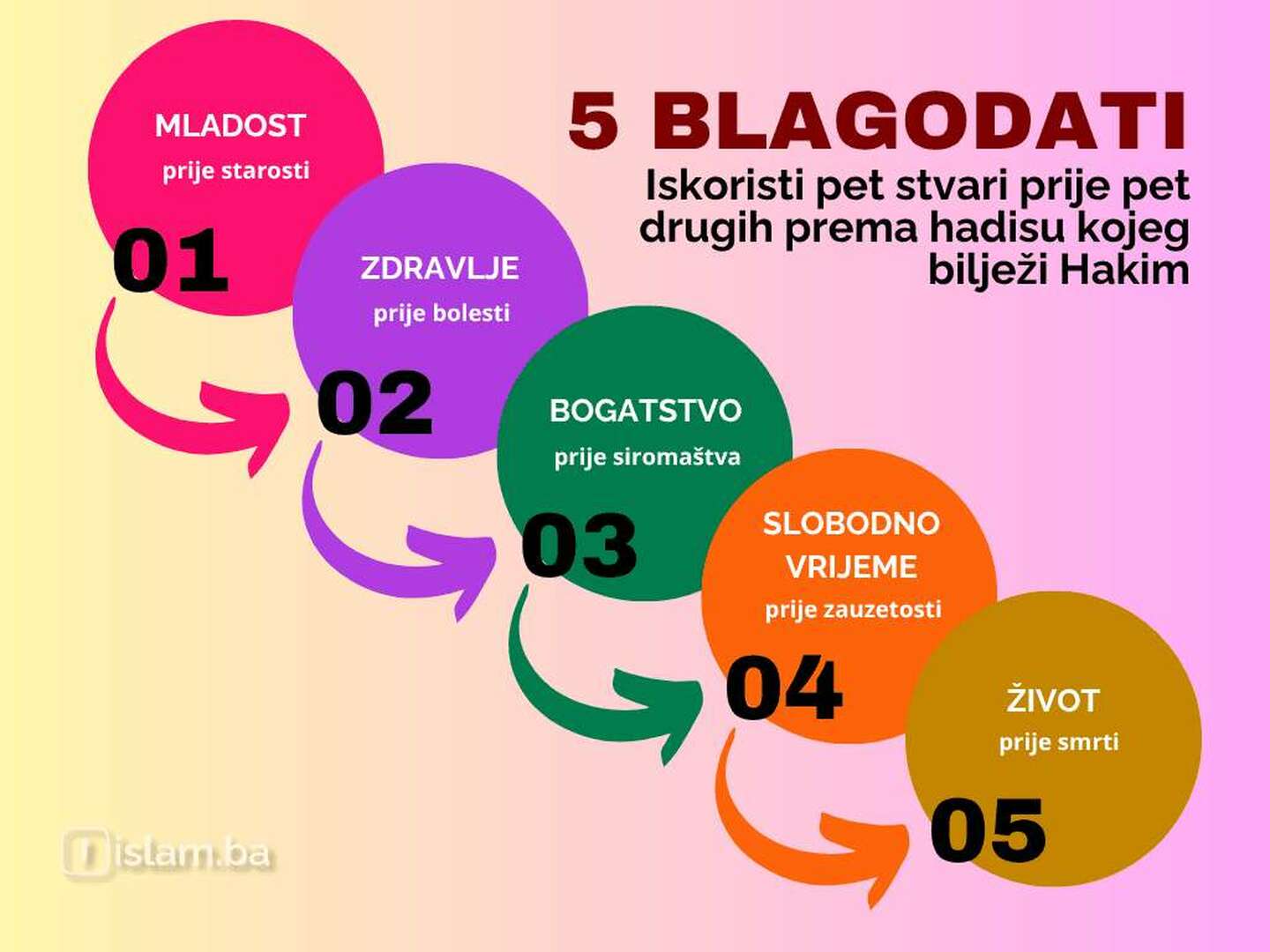 Iskoristi 5 stvari