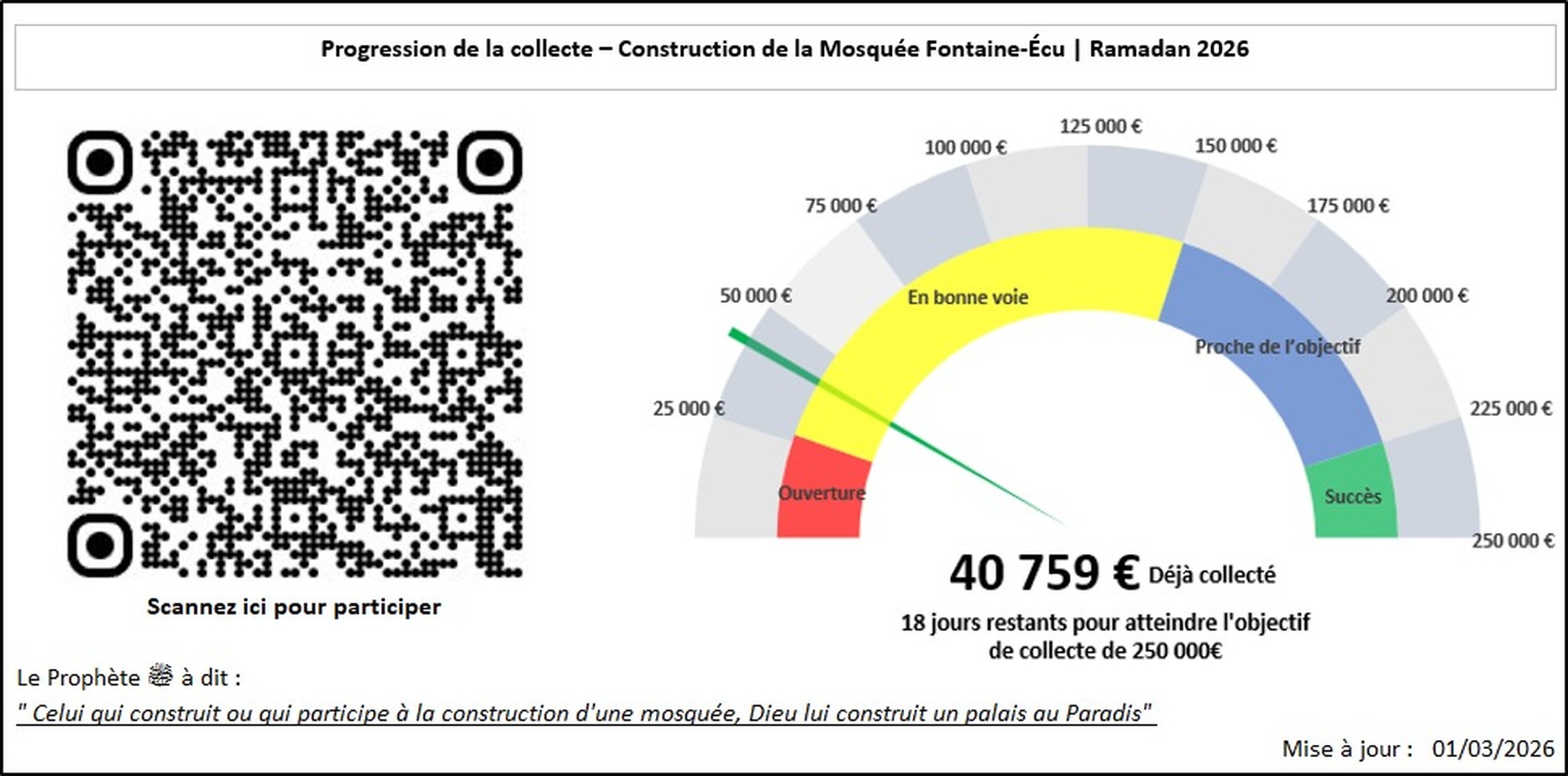 Collecte projet : Ramadan 2026